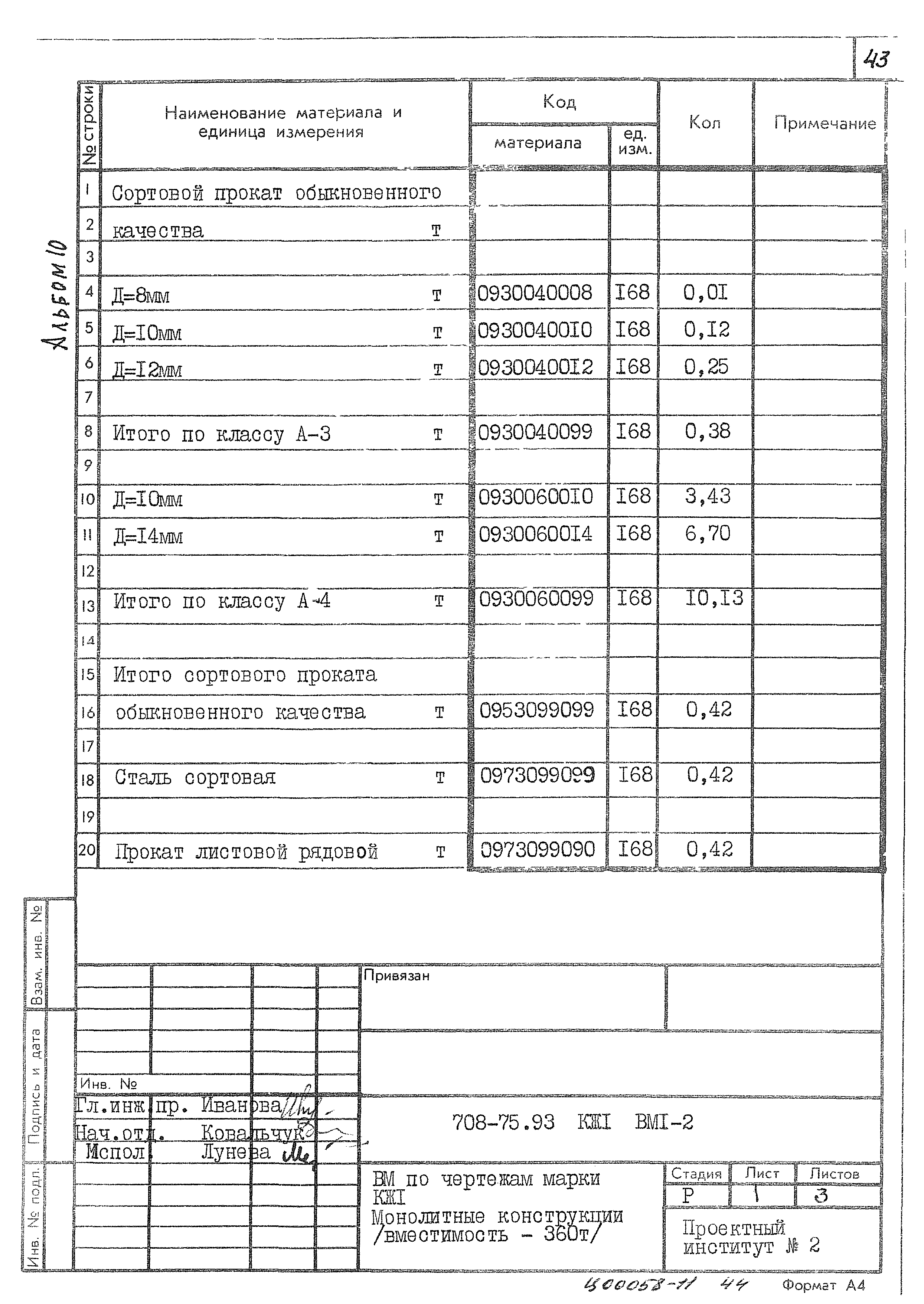 Типовой проект 708-75.93