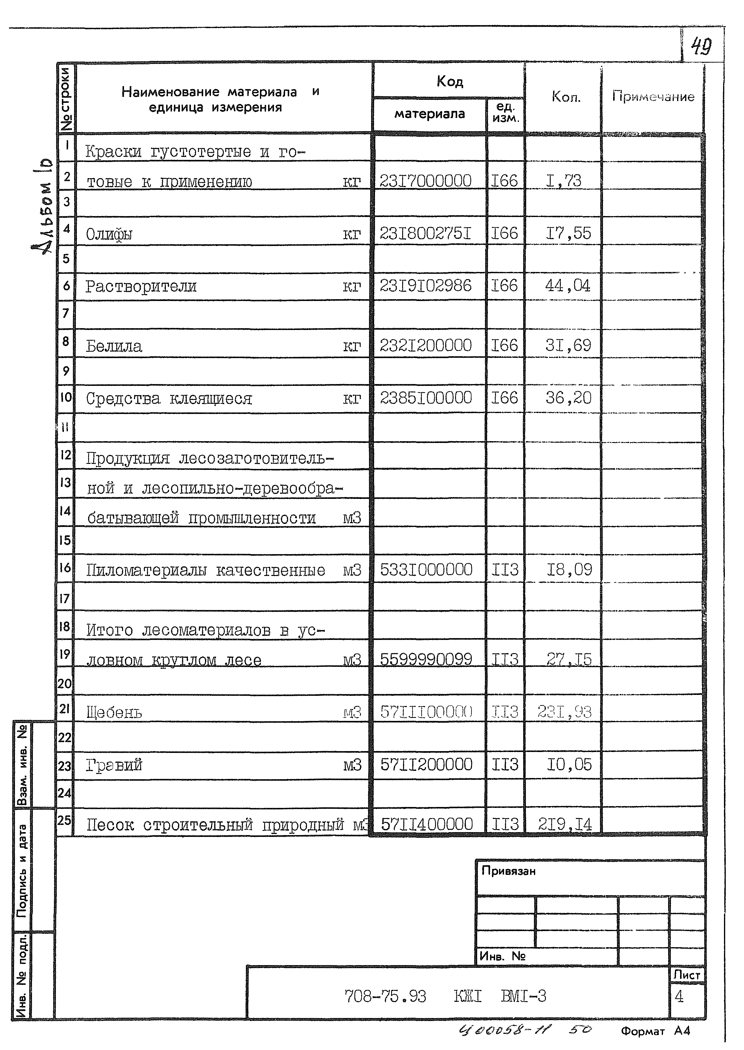 Типовой проект 708-75.93