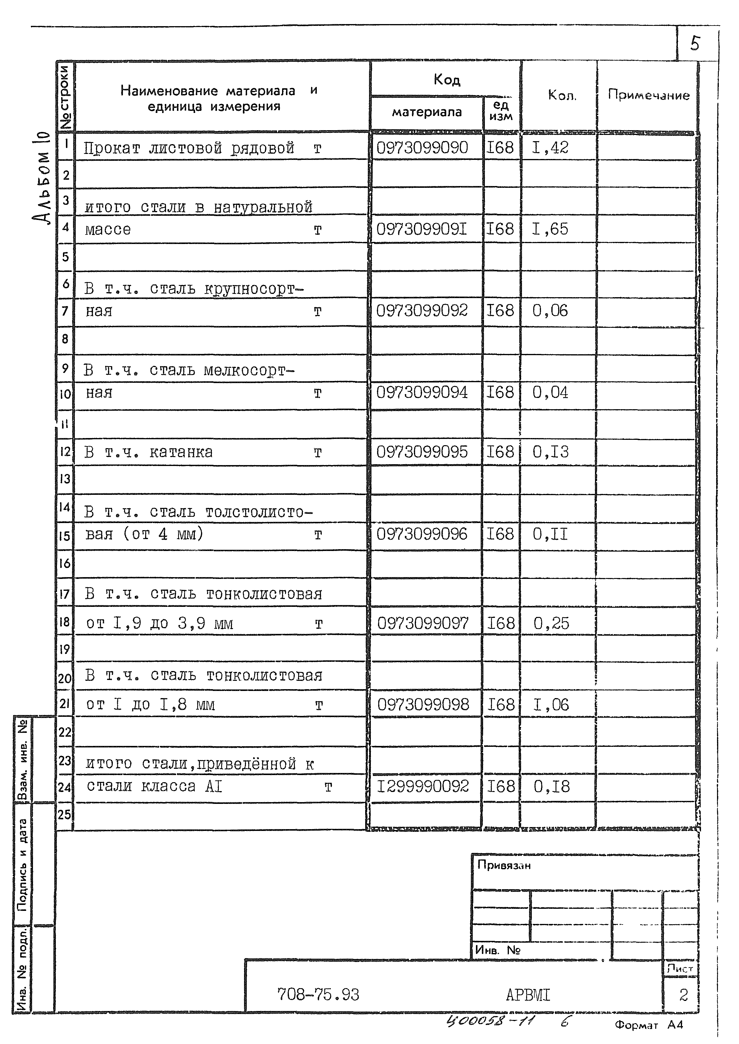 Типовой проект 708-75.93