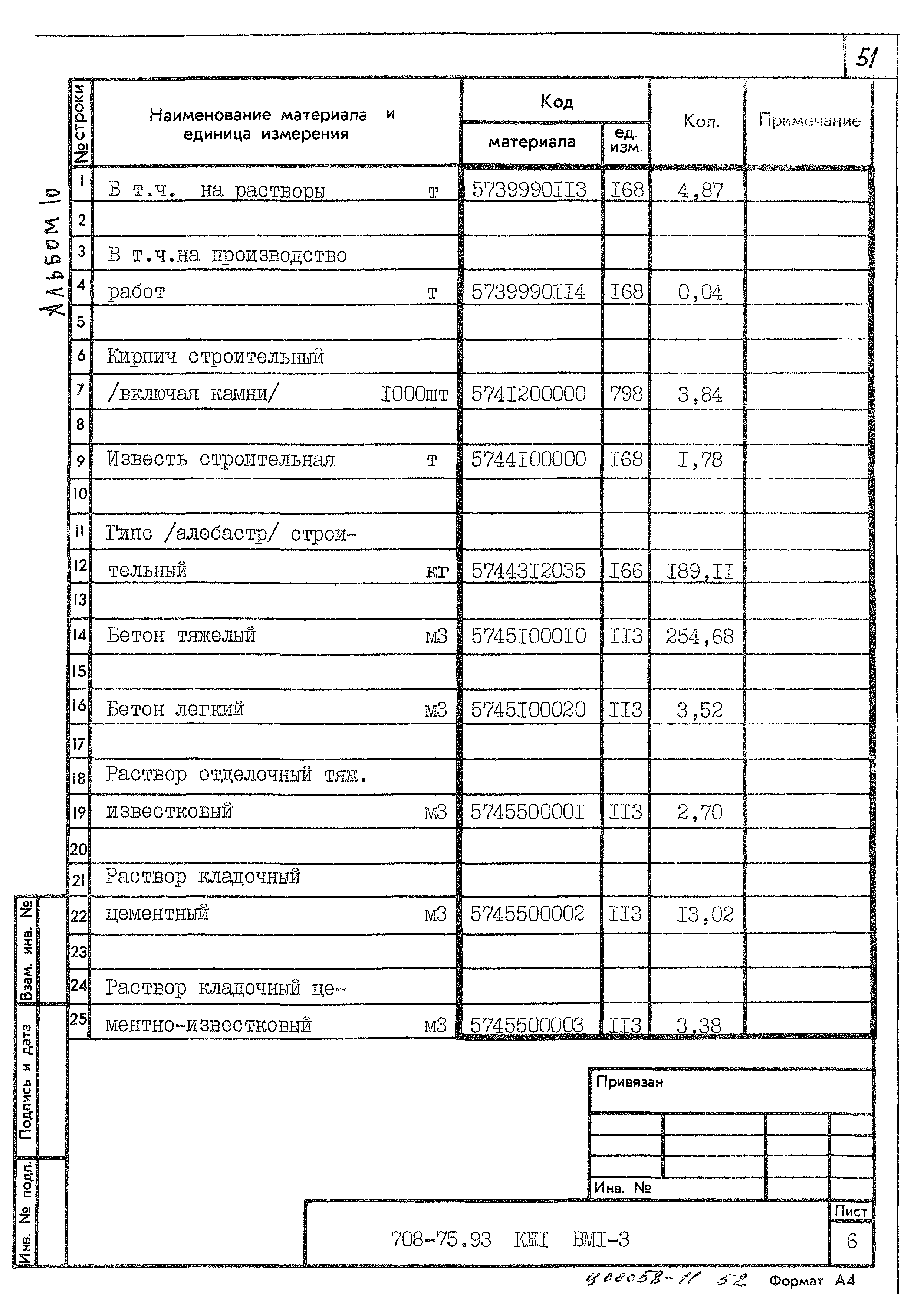 Типовой проект 708-75.93