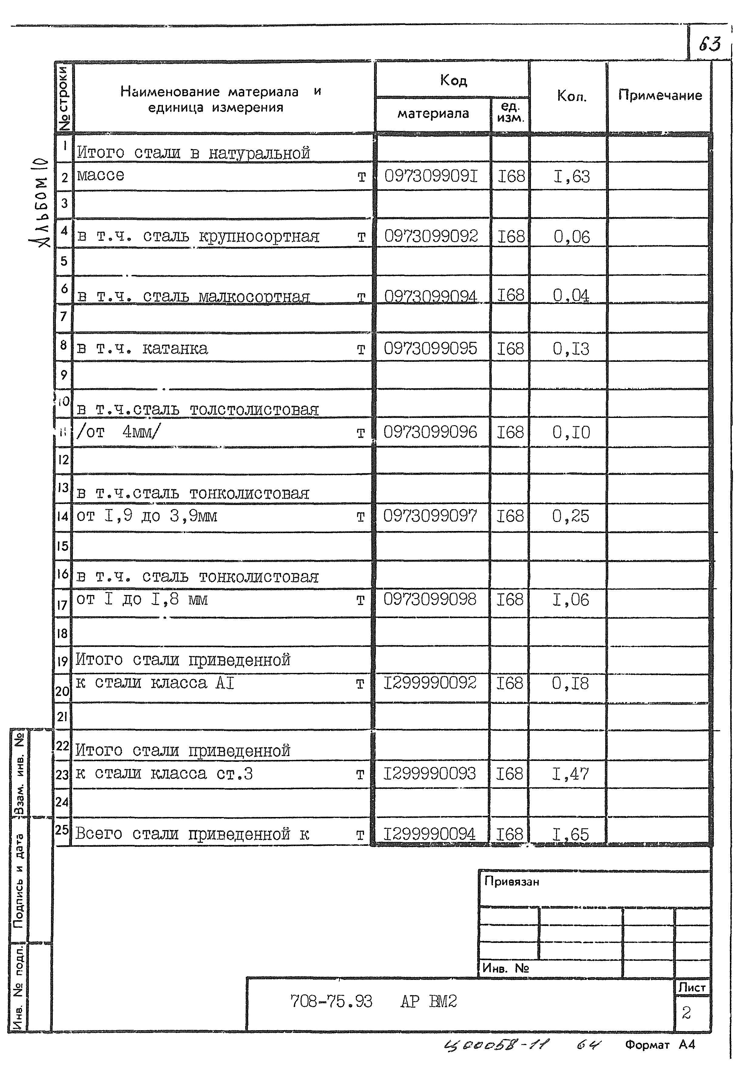 Типовой проект 708-75.93