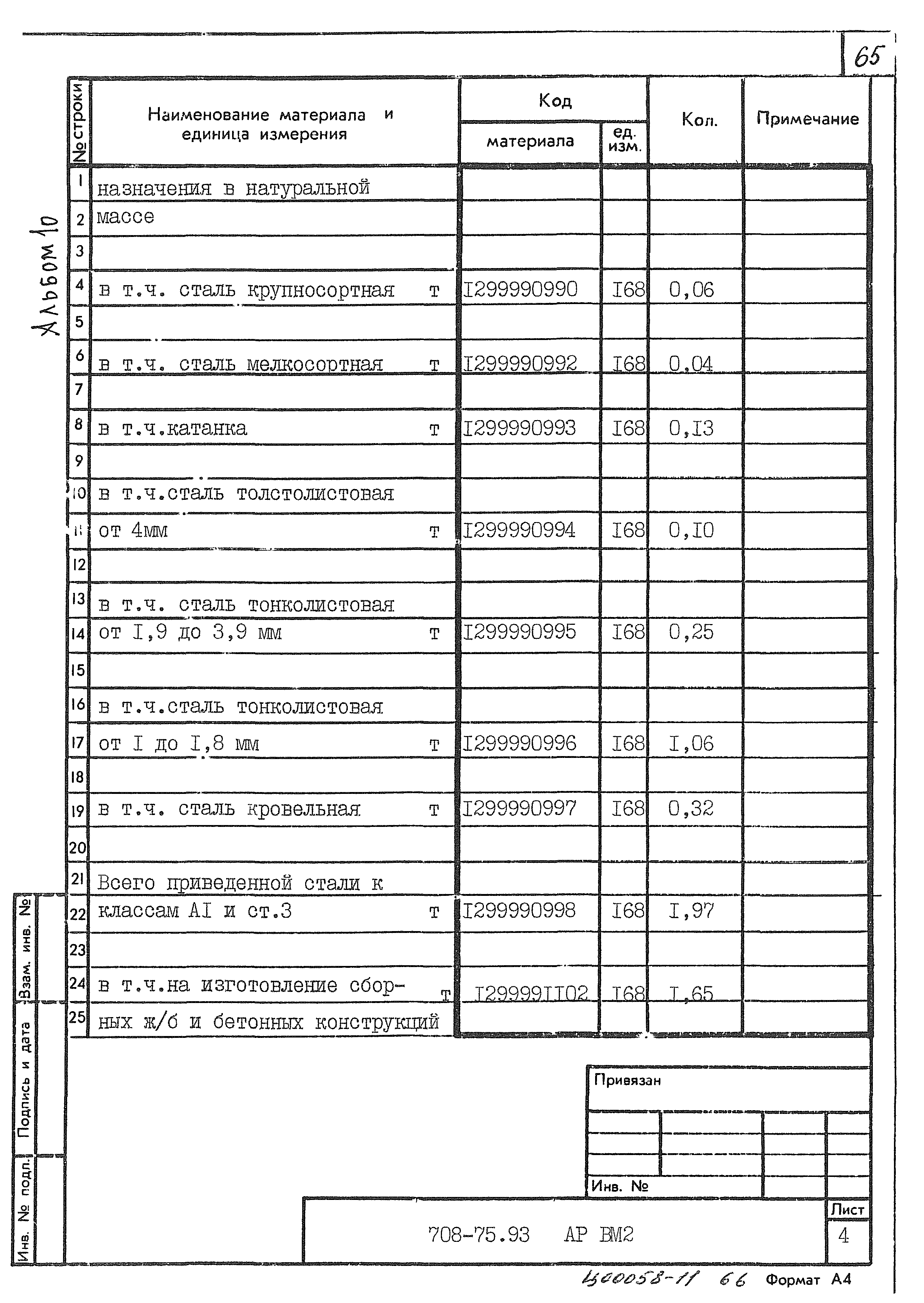 Типовой проект 708-75.93