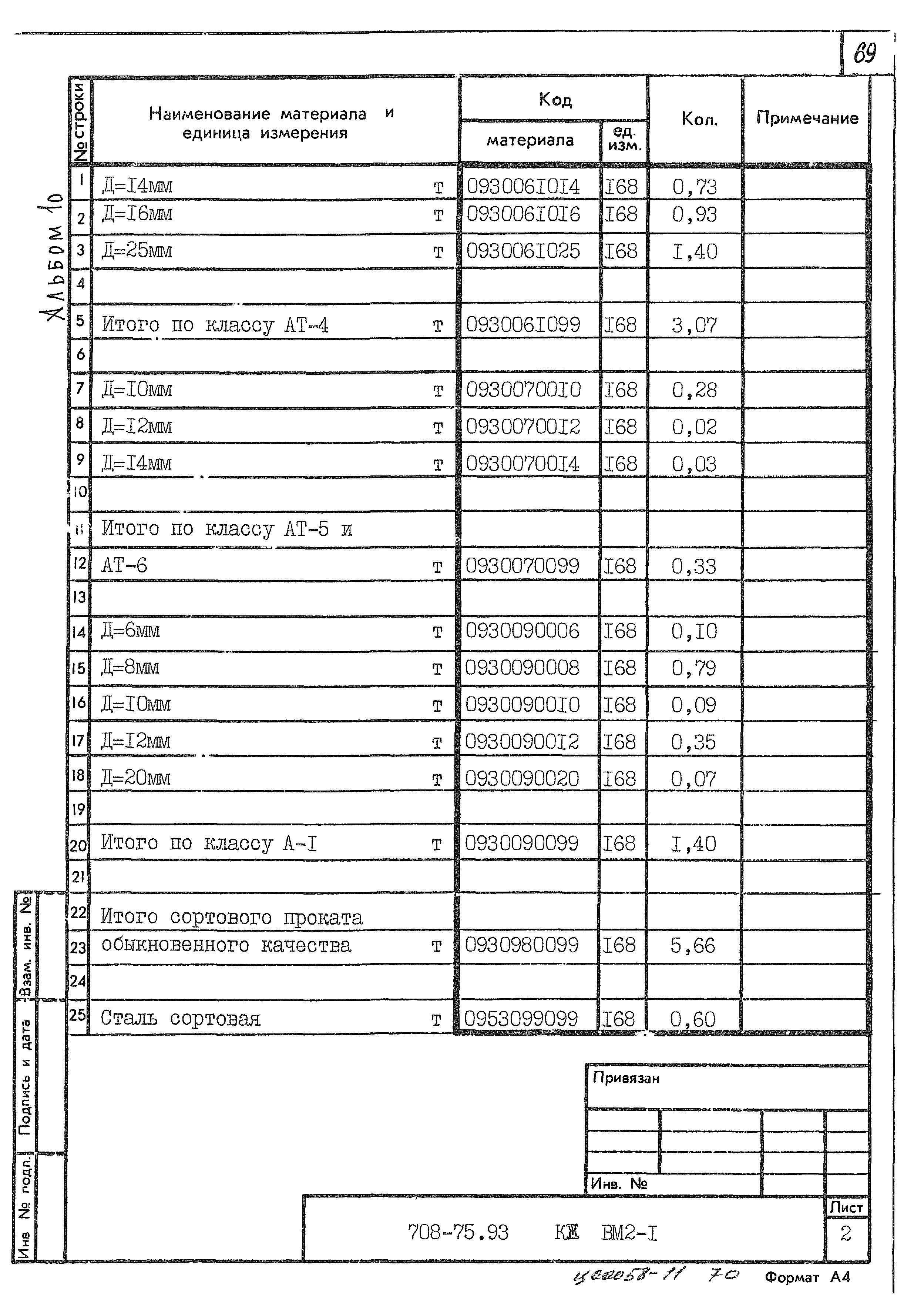 Типовой проект 708-75.93