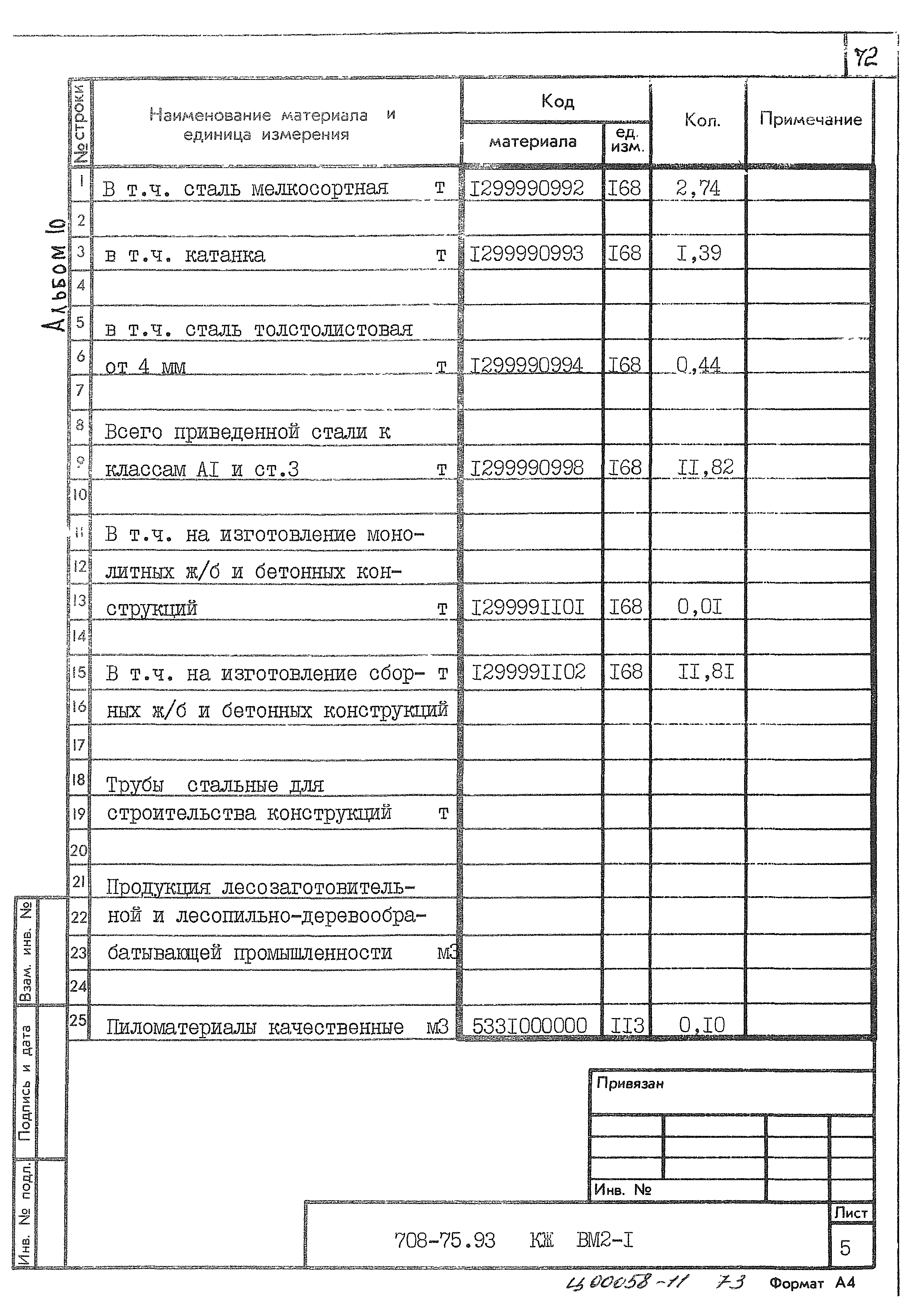 Типовой проект 708-75.93