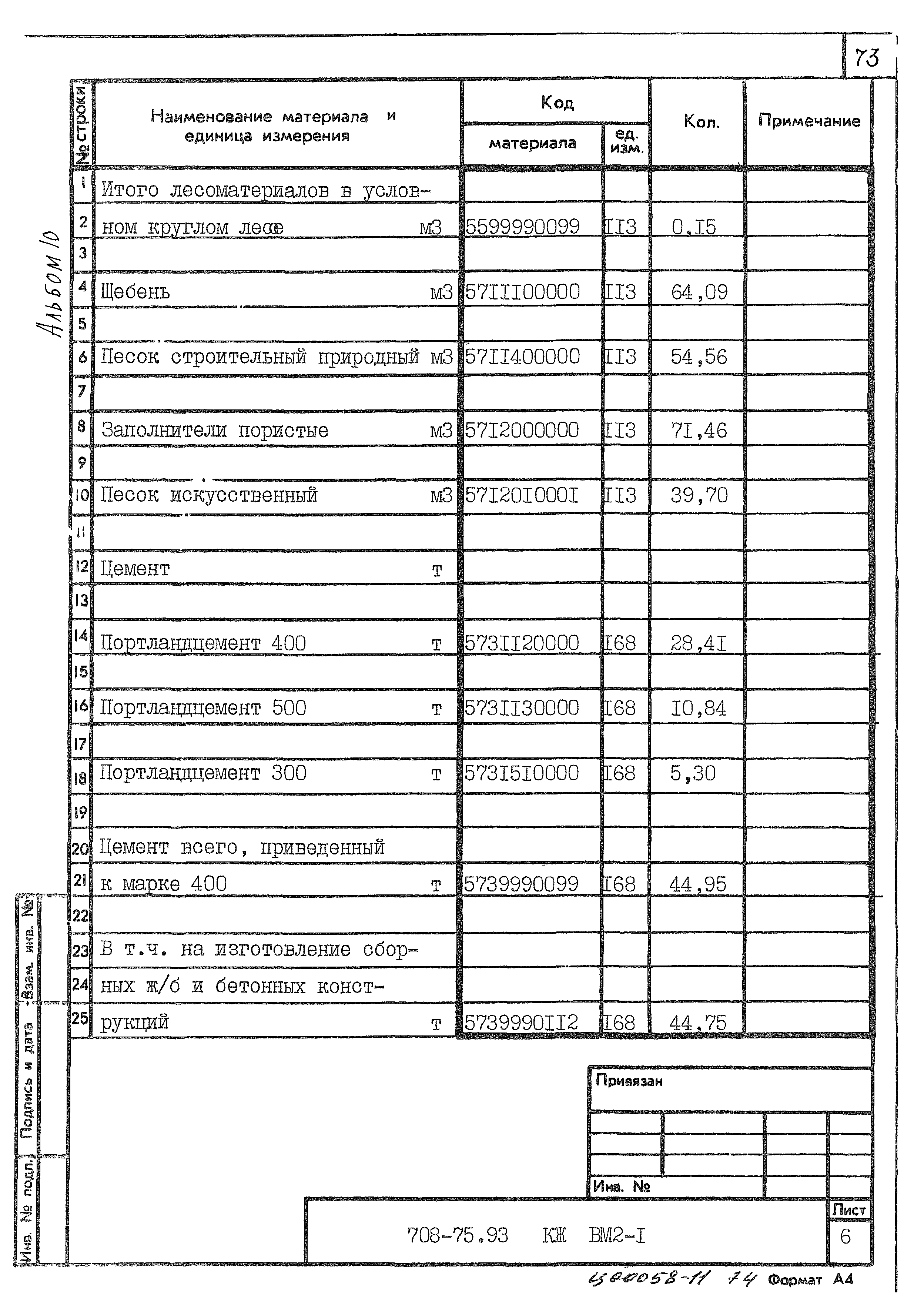 Типовой проект 708-75.93