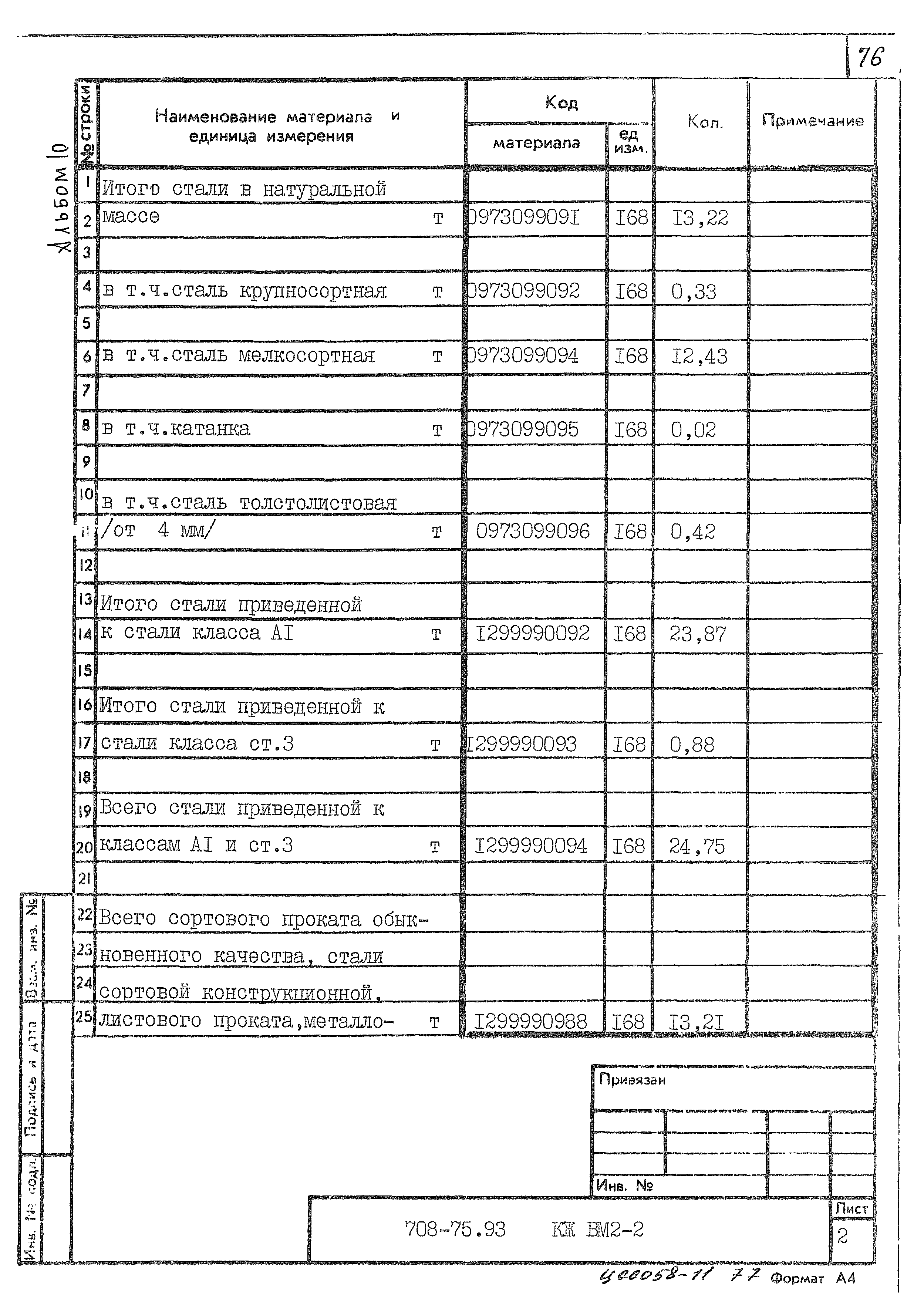 Типовой проект 708-75.93