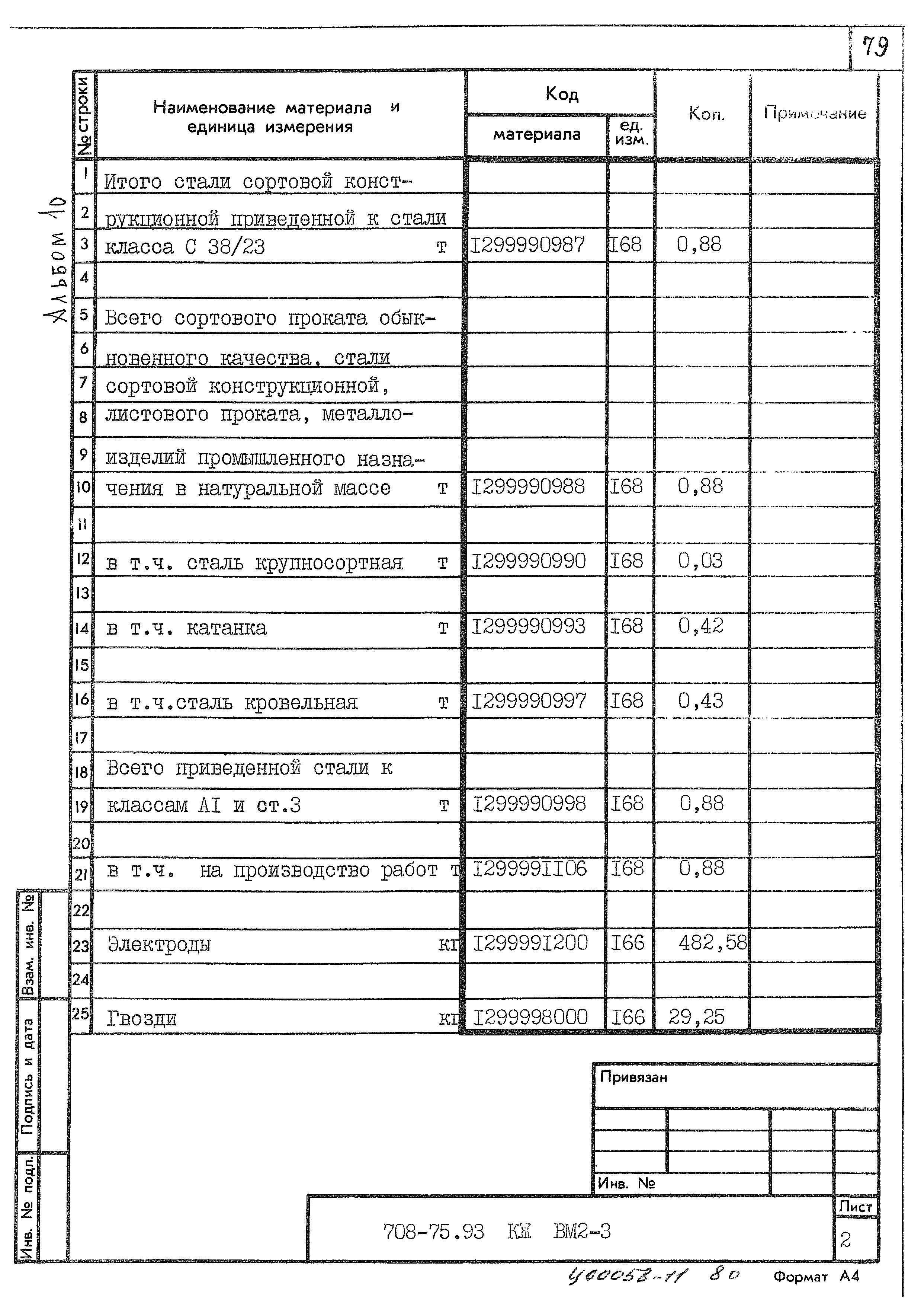 Типовой проект 708-75.93