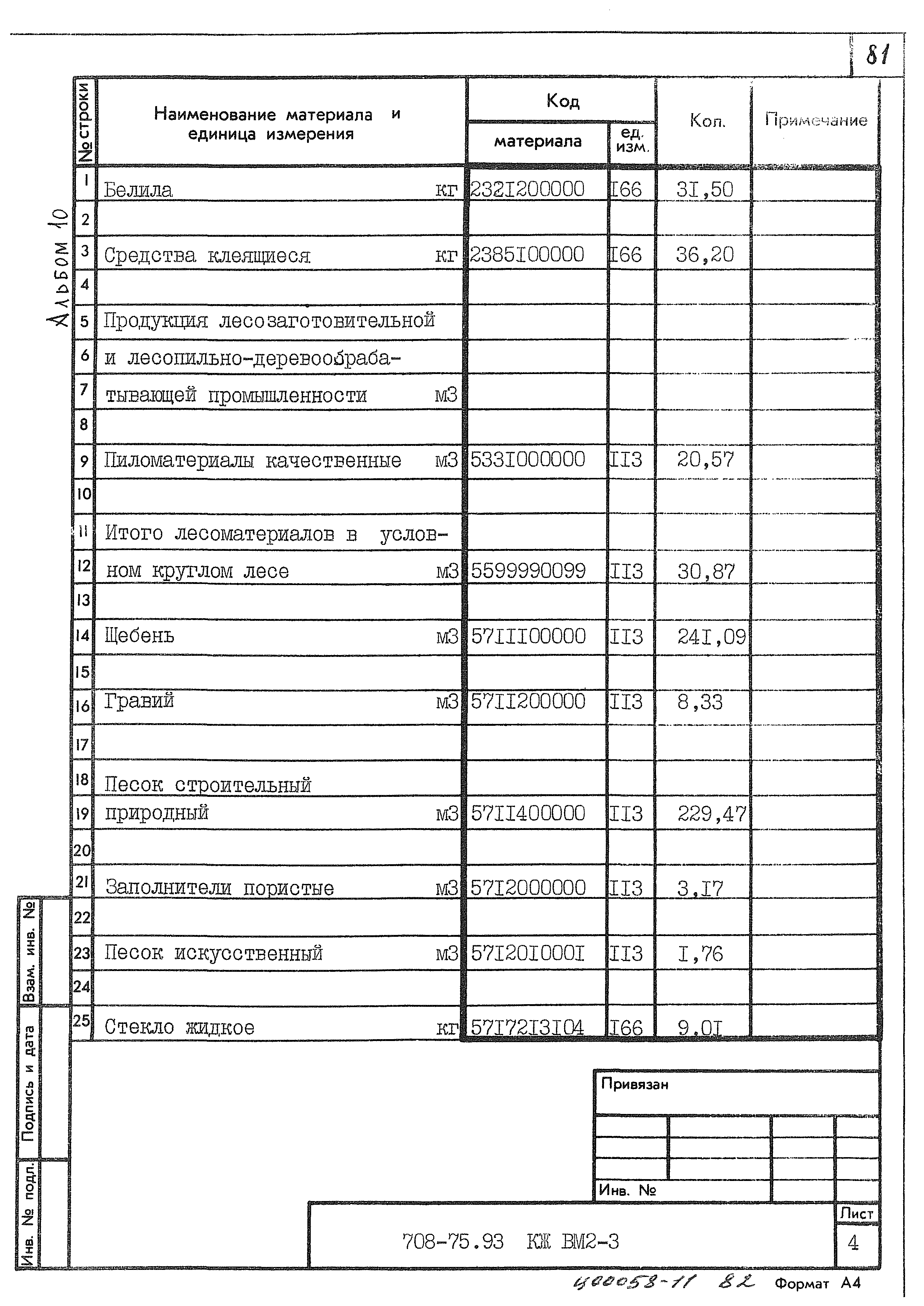 Типовой проект 708-75.93