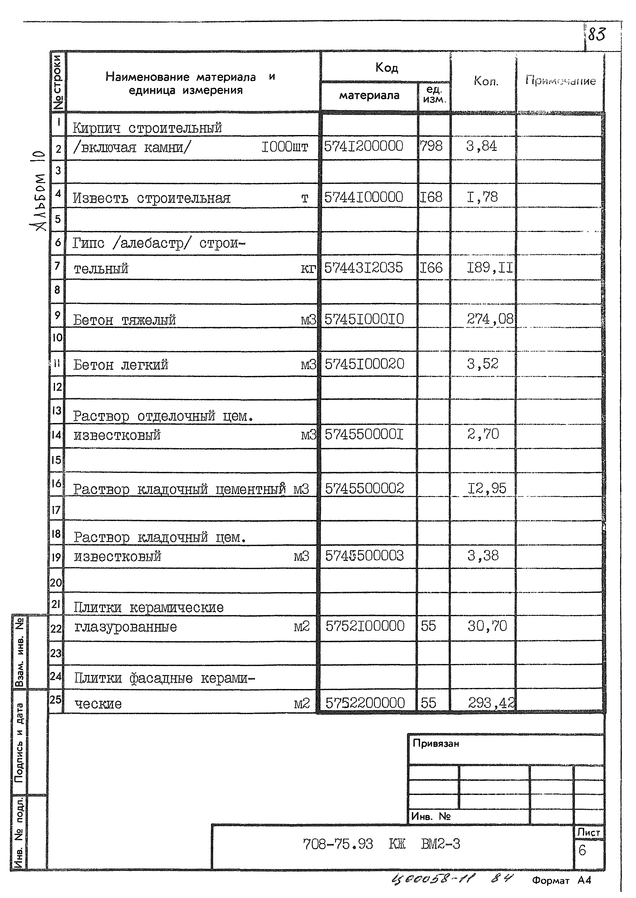 Типовой проект 708-75.93