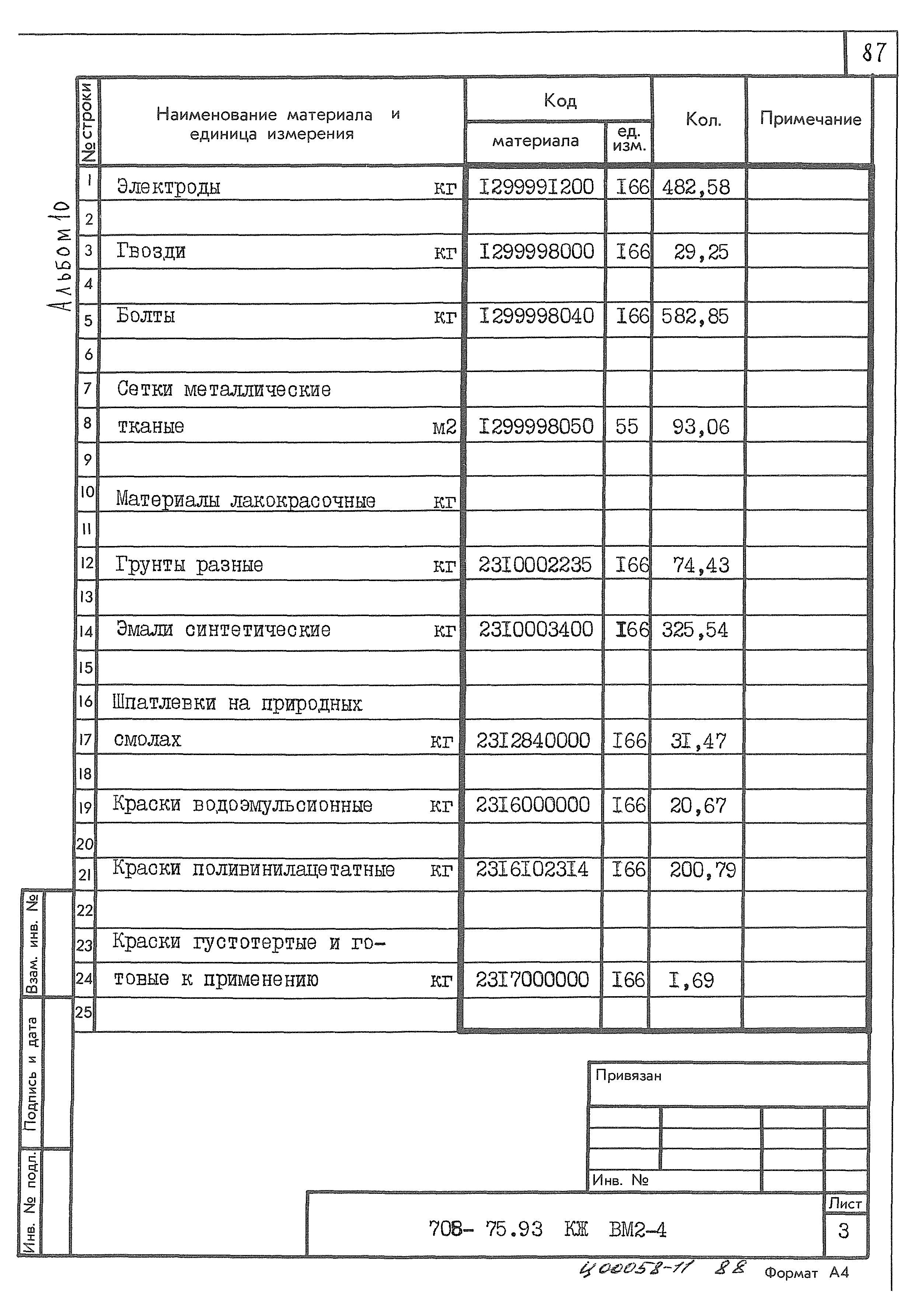 Типовой проект 708-75.93