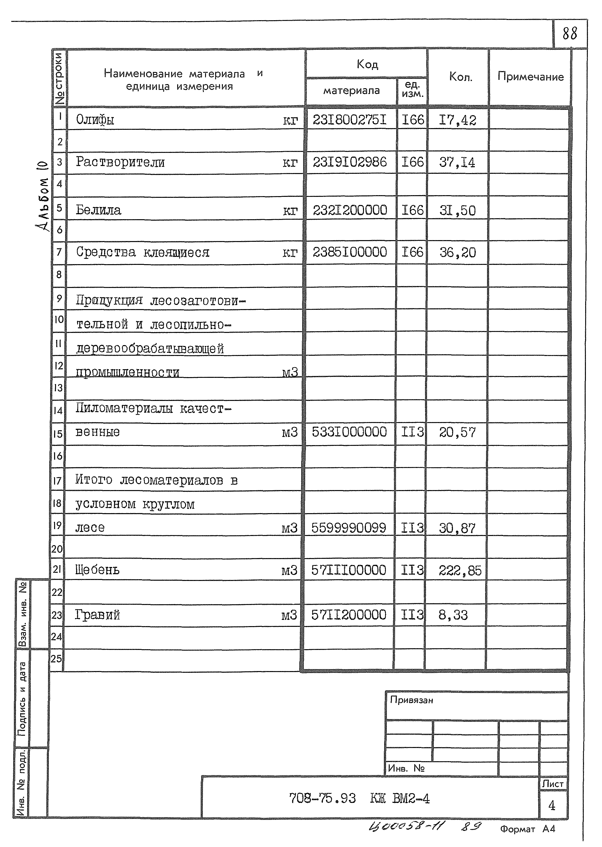 Типовой проект 708-75.93