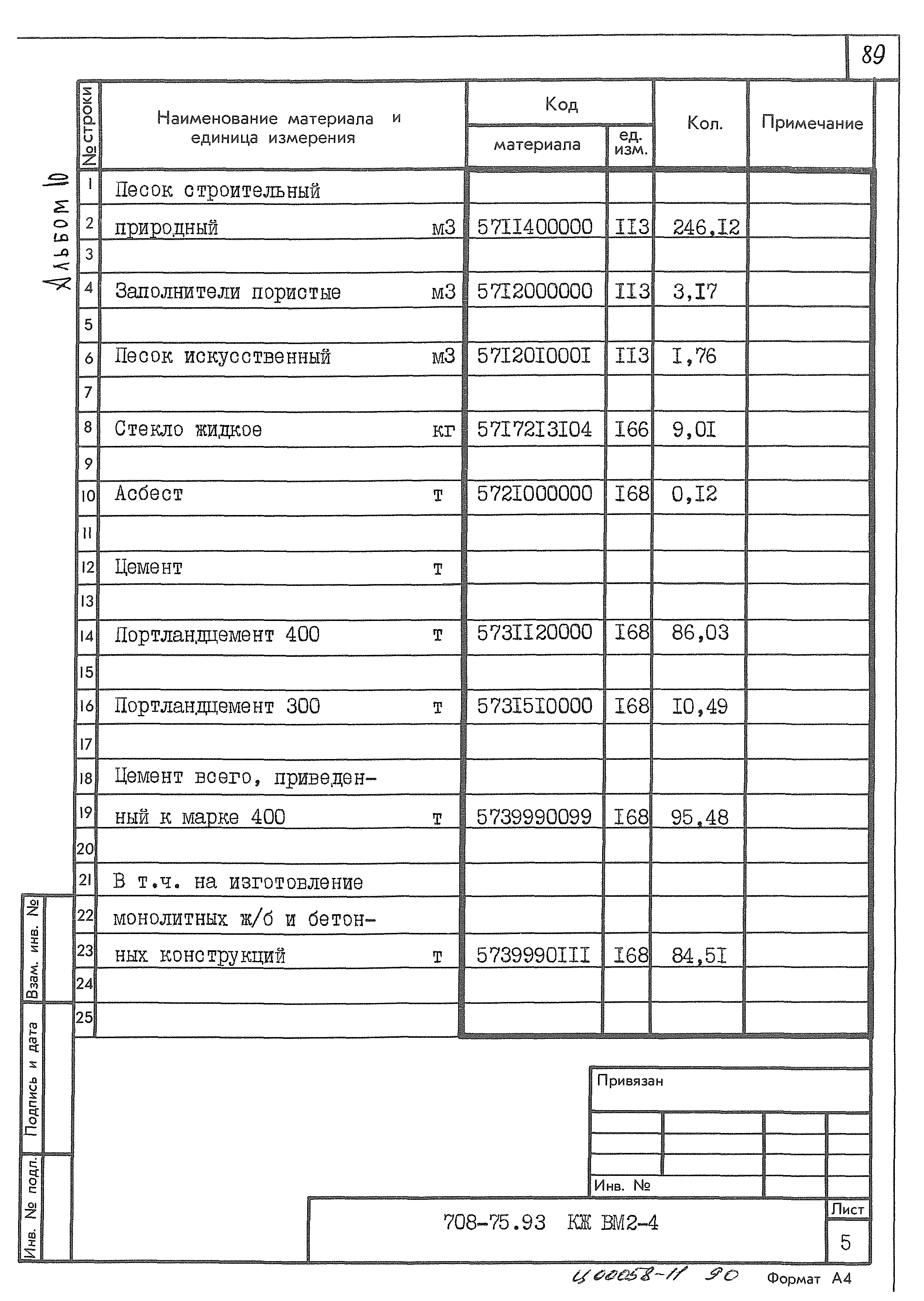 Типовой проект 708-75.93