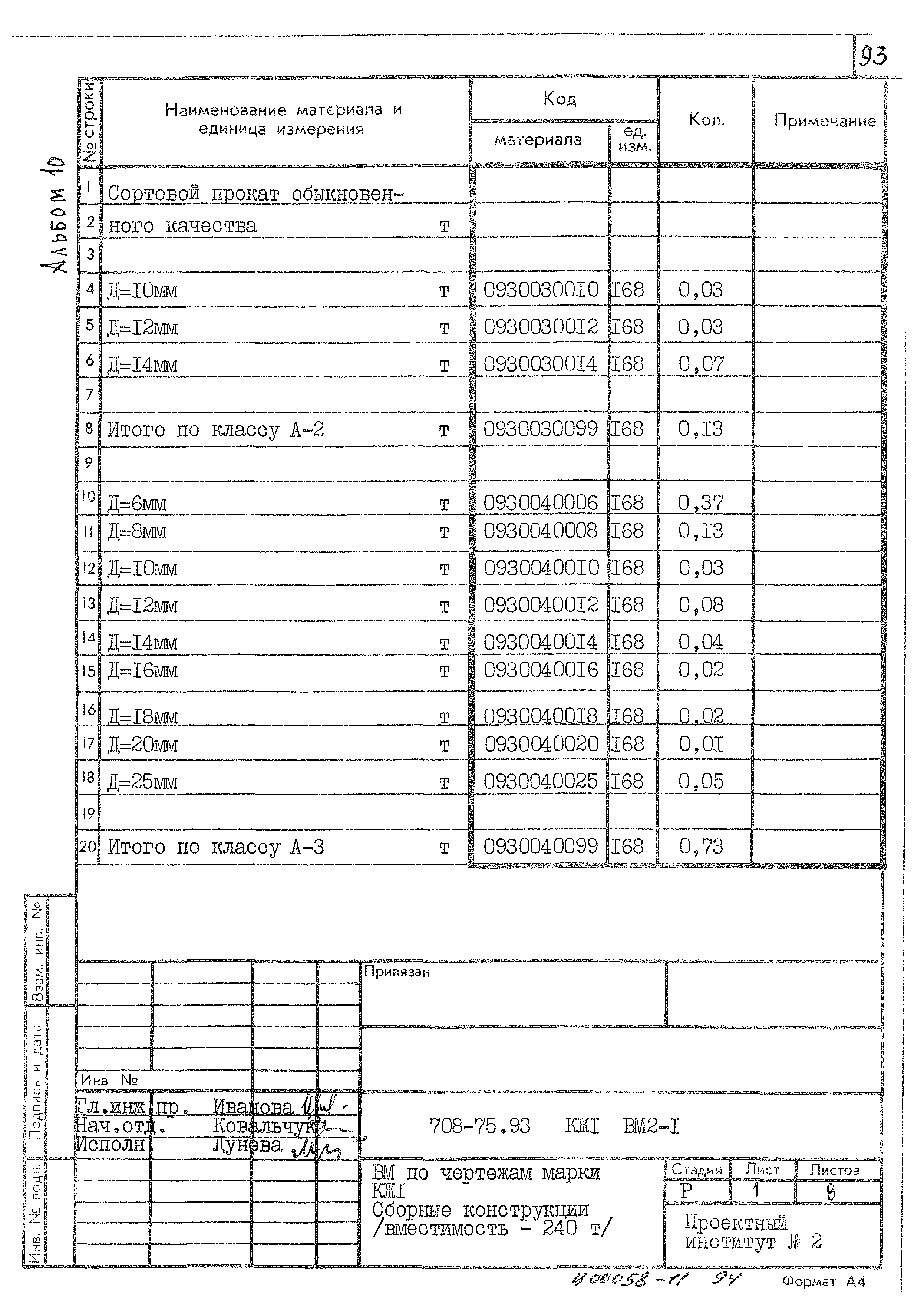 Типовой проект 708-75.93