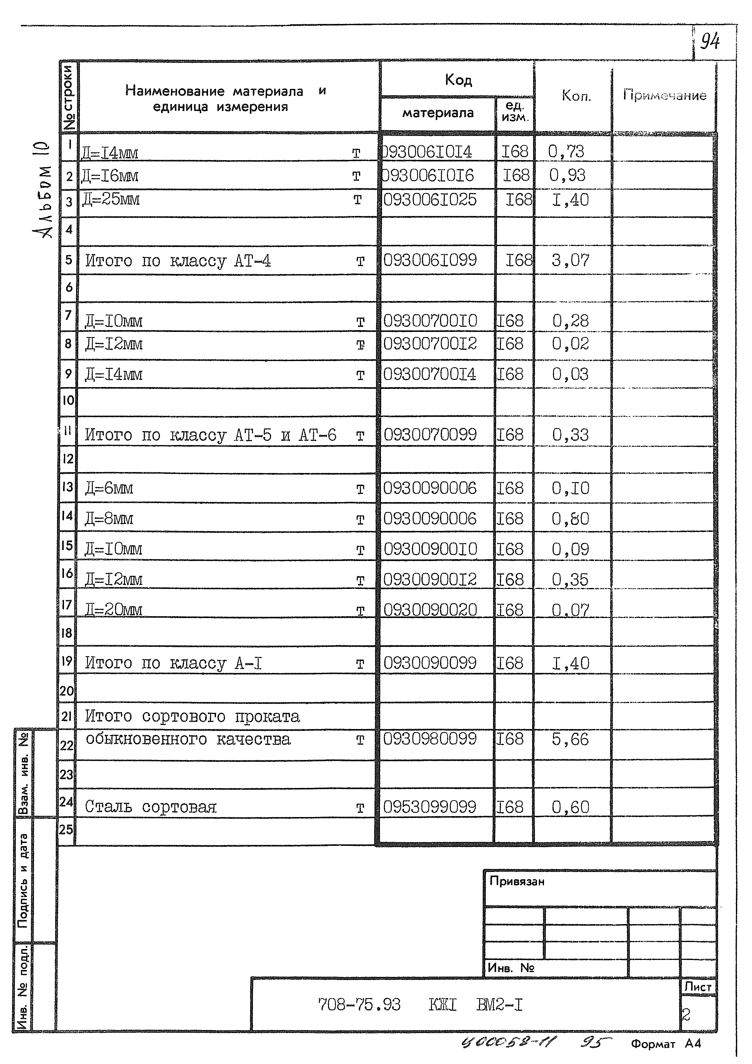 Типовой проект 708-75.93