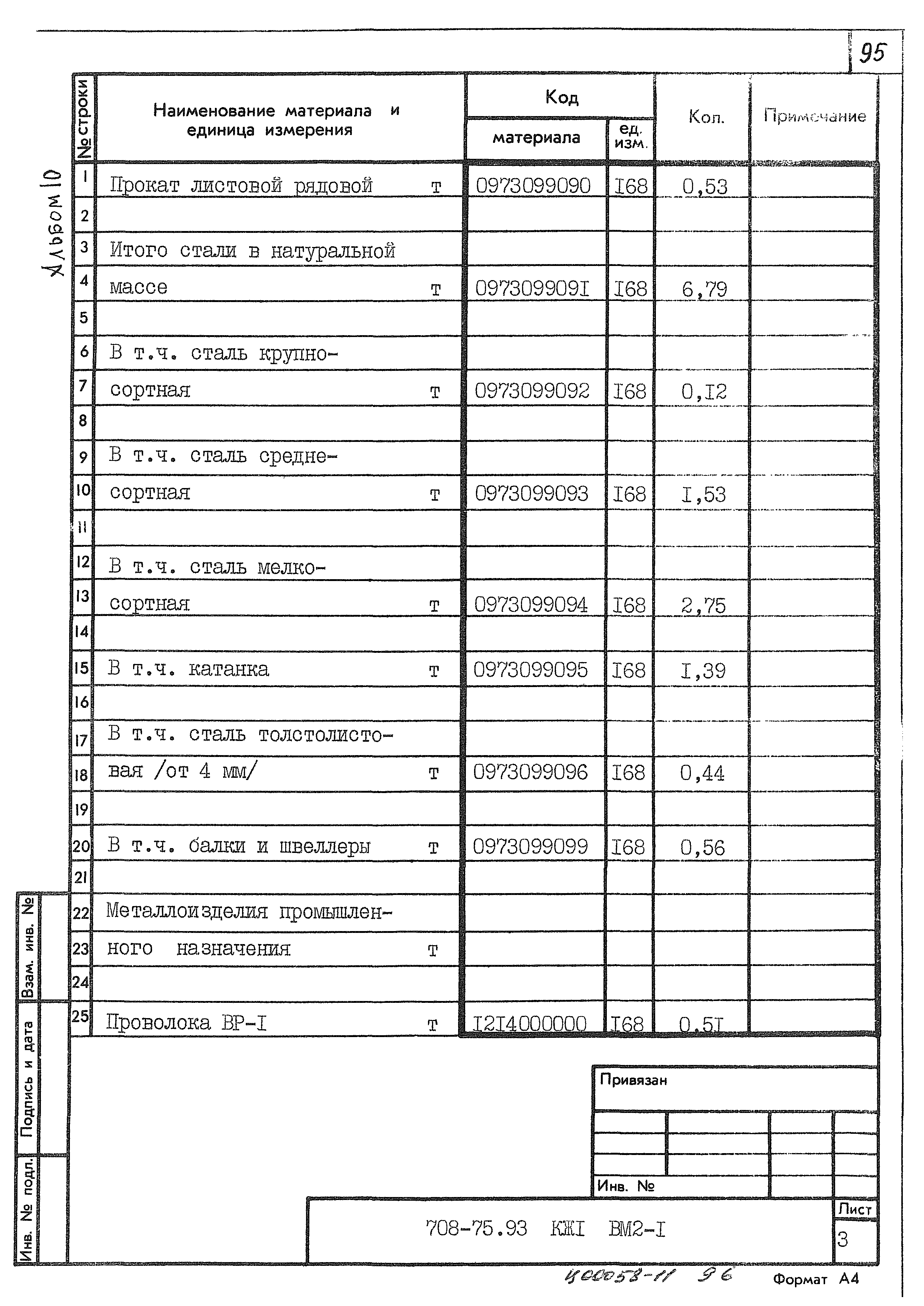 Типовой проект 708-75.93