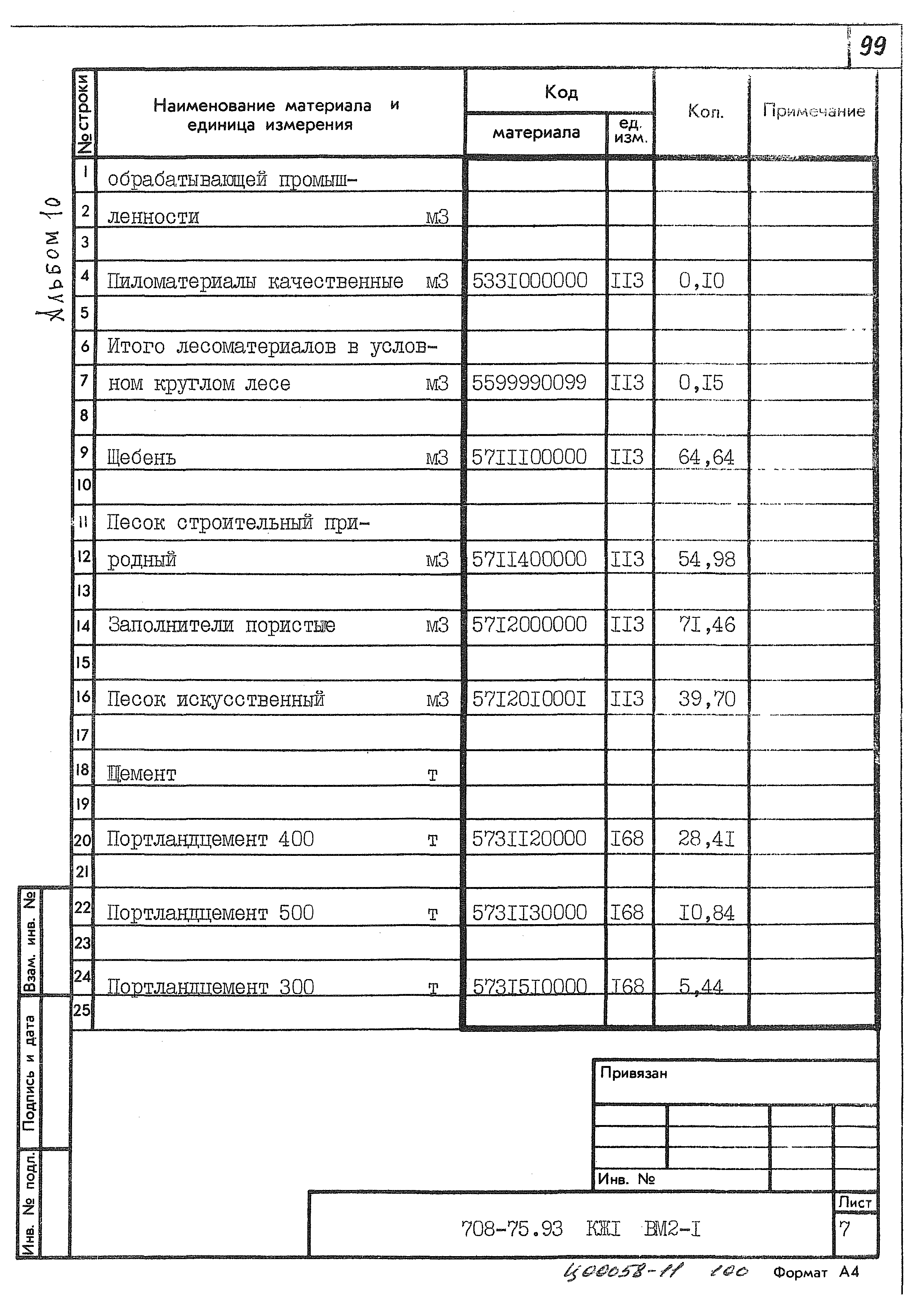 Типовой проект 708-75.93