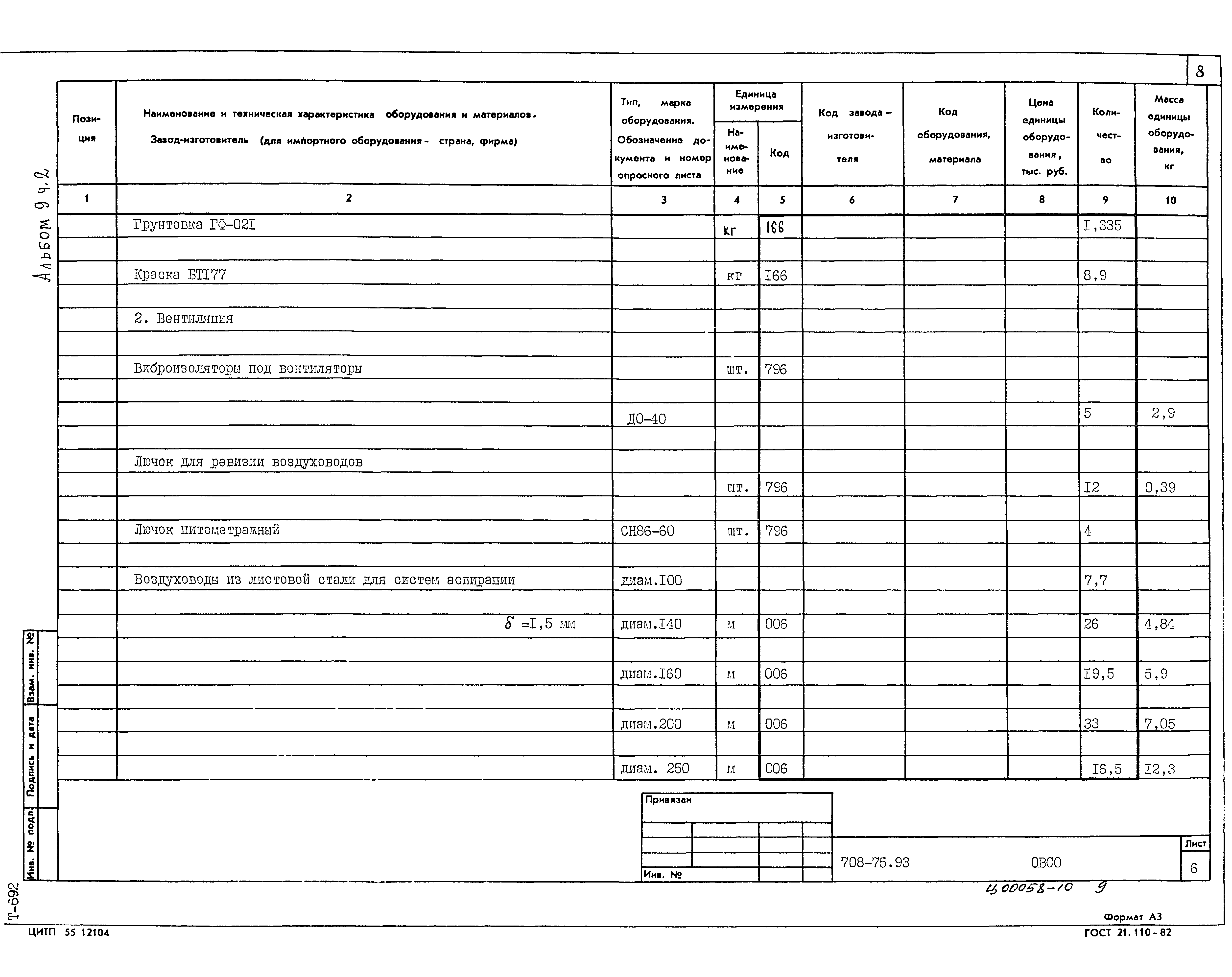 Типовой проект 708-75.93