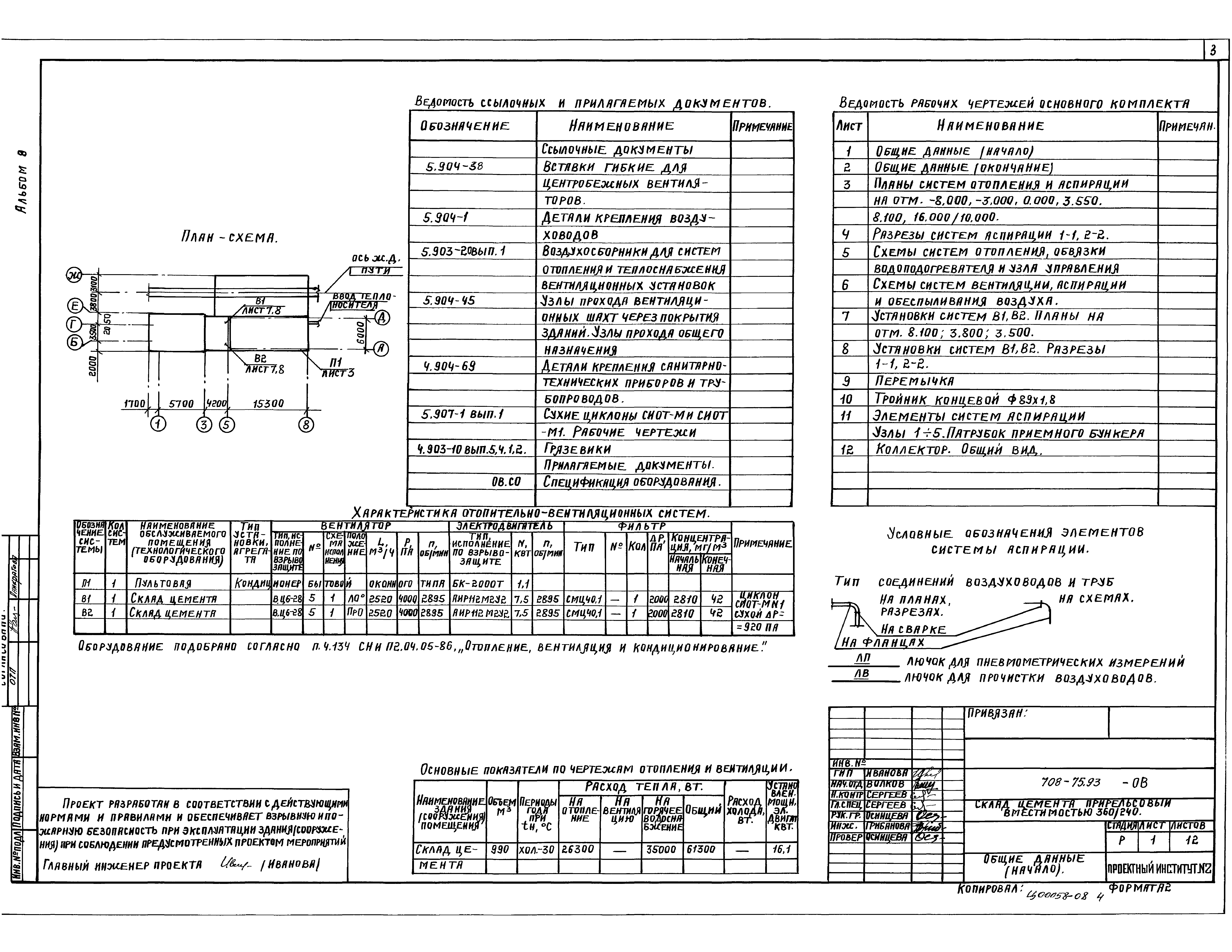 Типовой проект 708-75.93