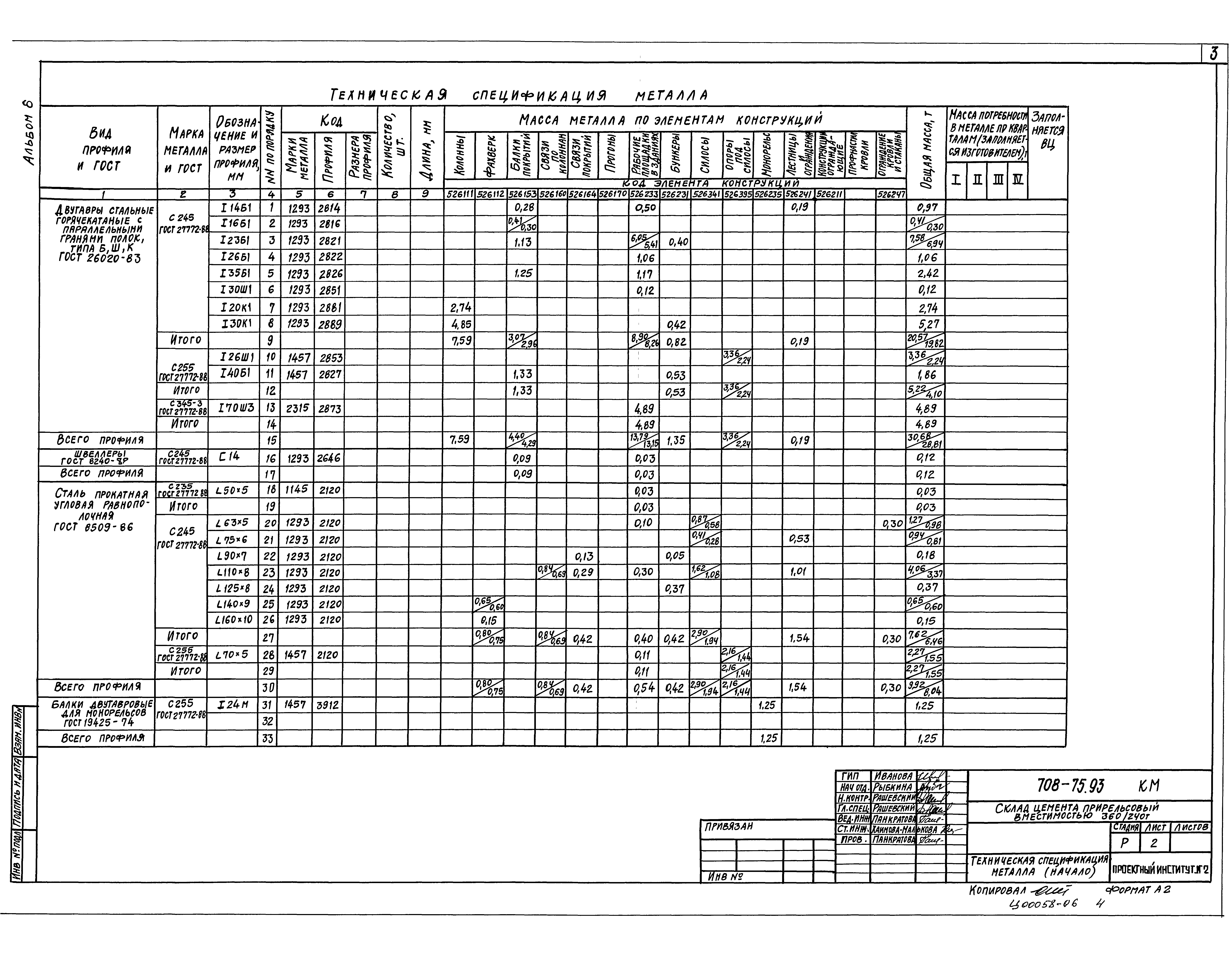 Типовой проект 708-75.93