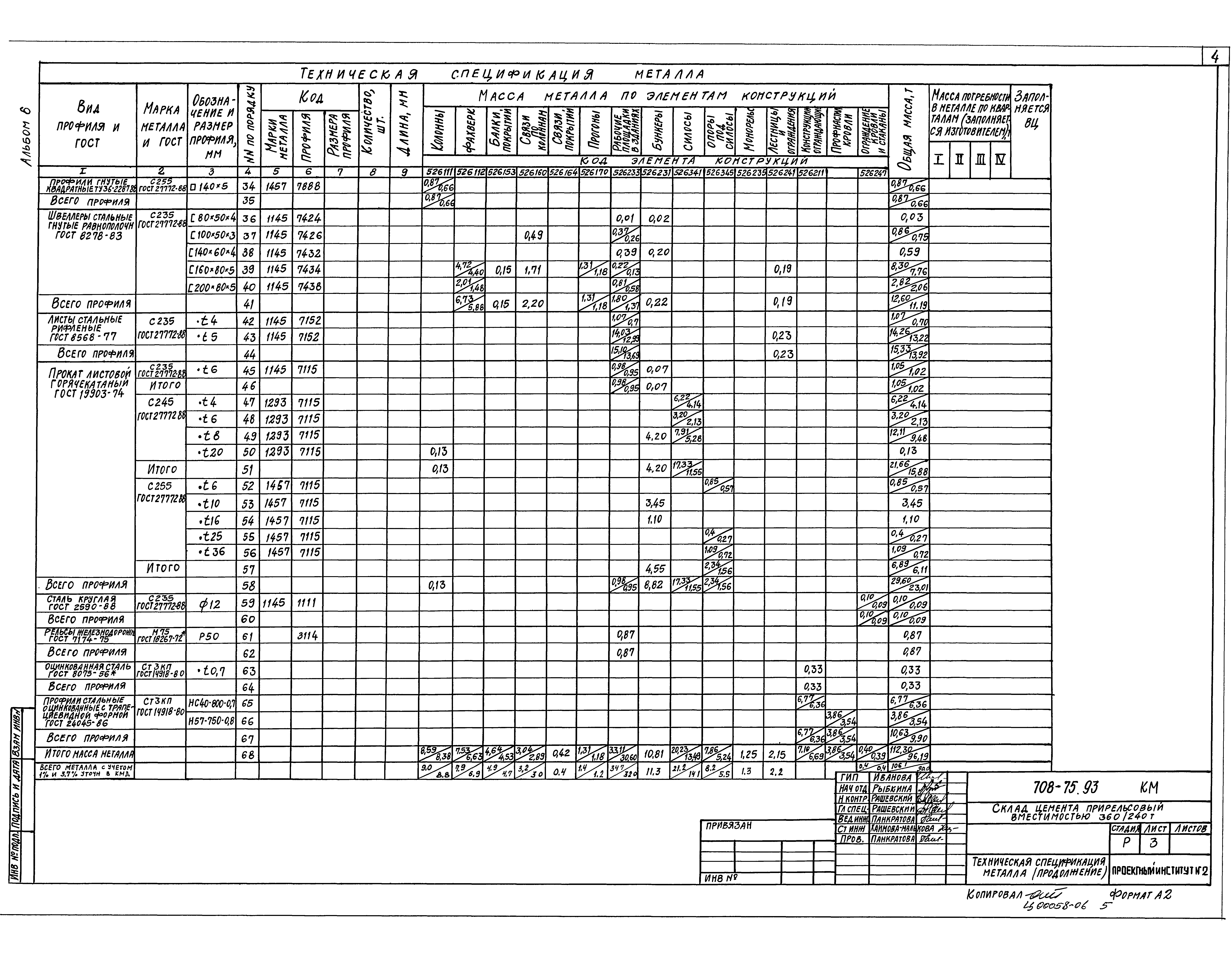 Типовой проект 708-75.93