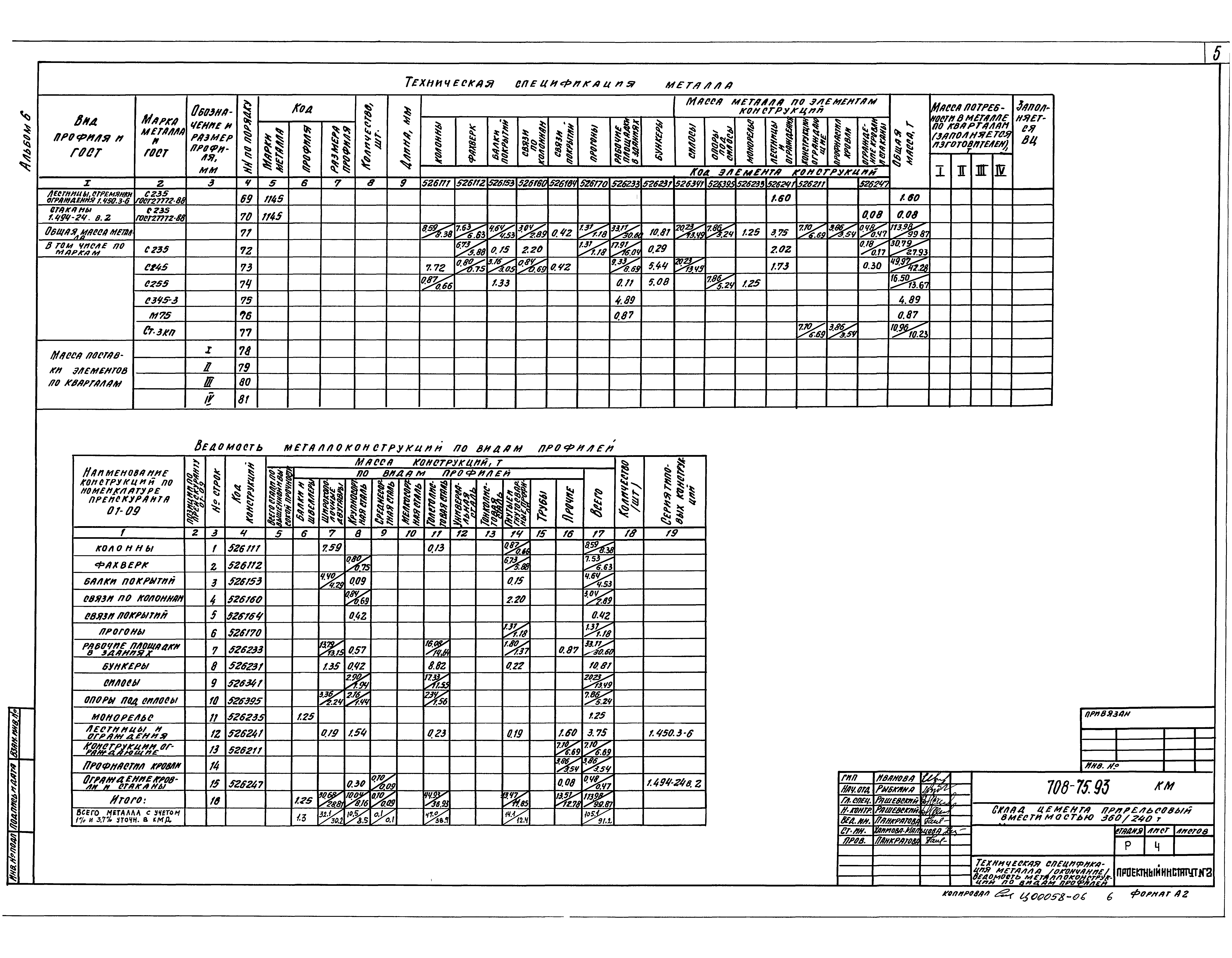 Типовой проект 708-75.93