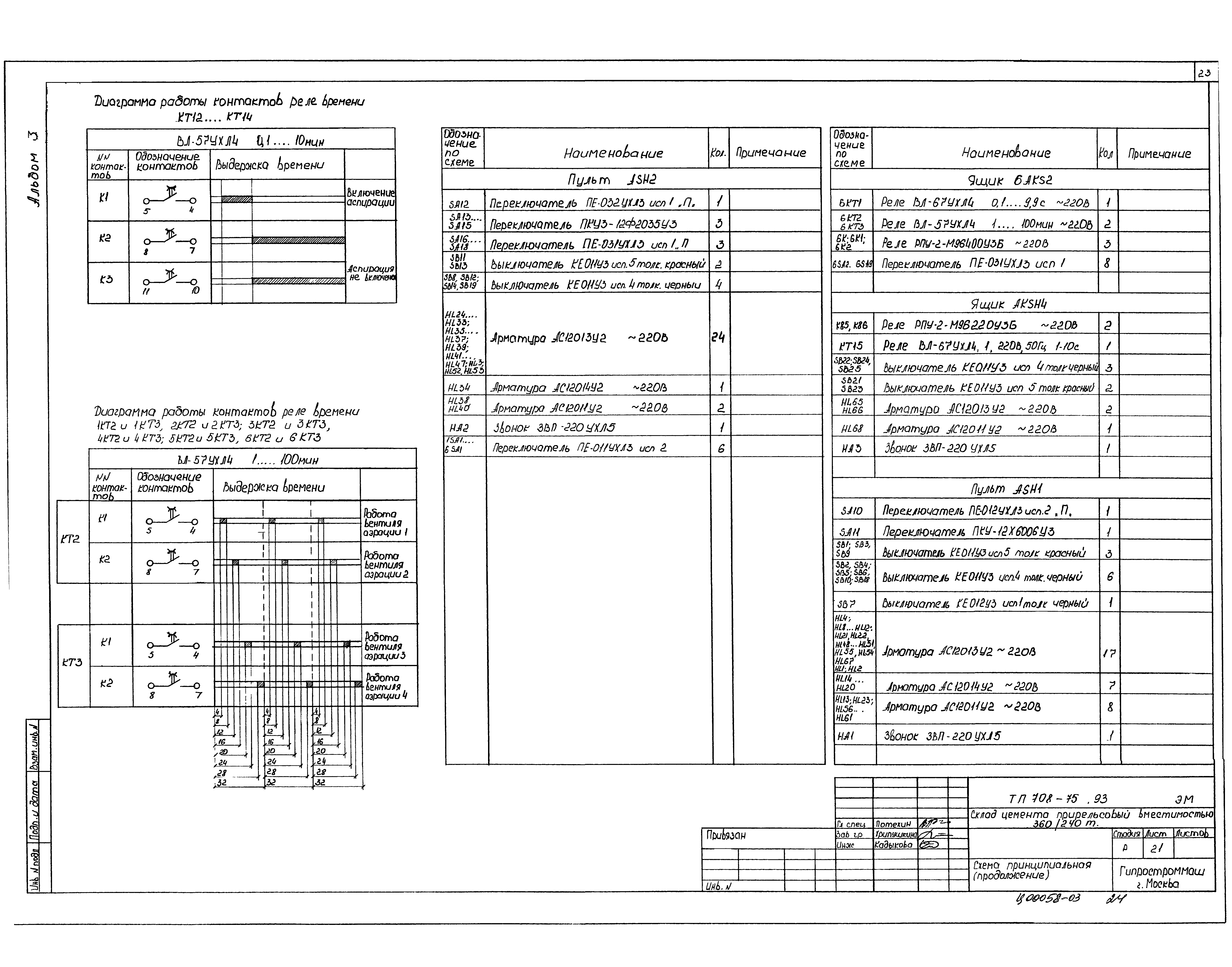 Типовой проект 708-75.93