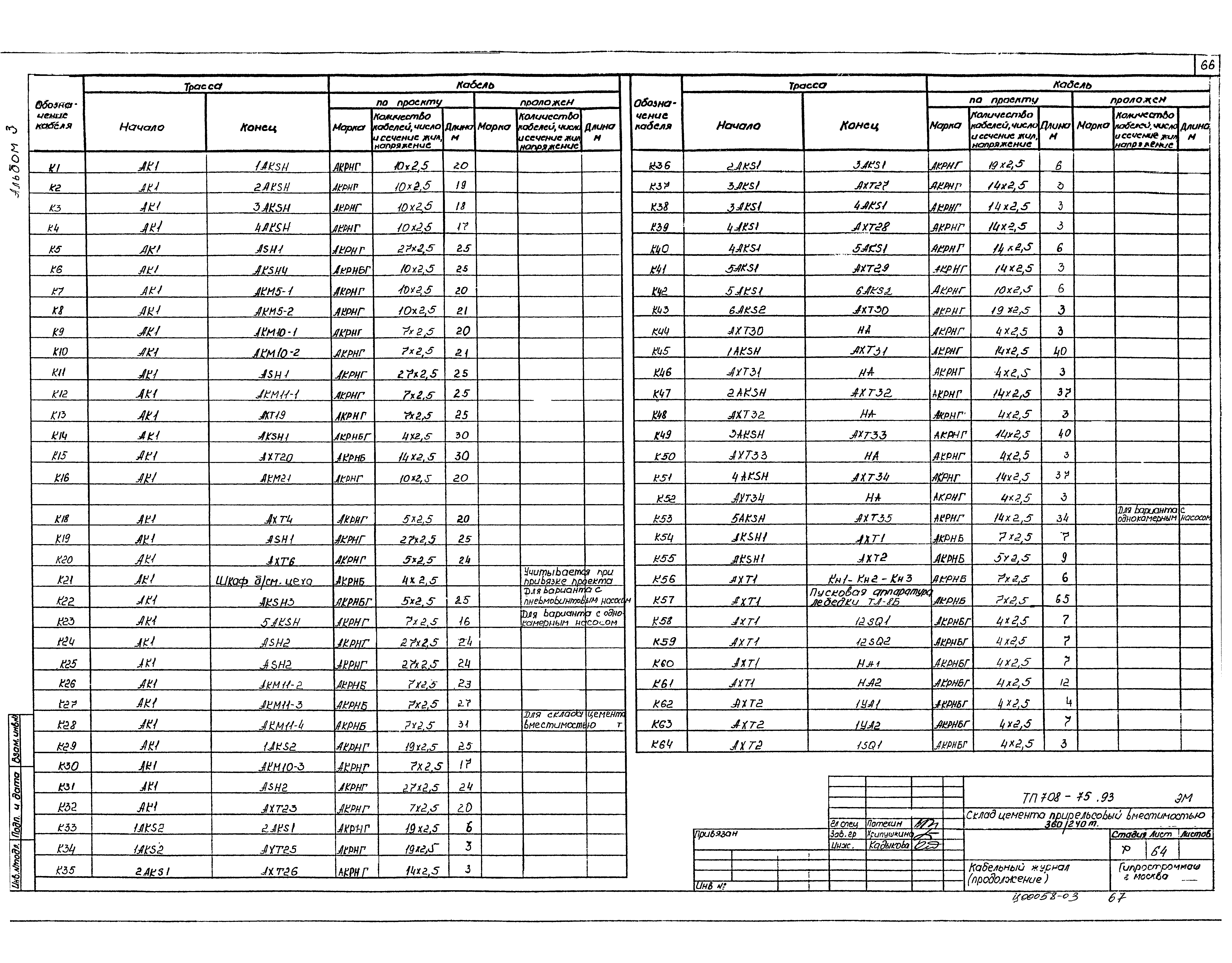 Типовой проект 708-75.93