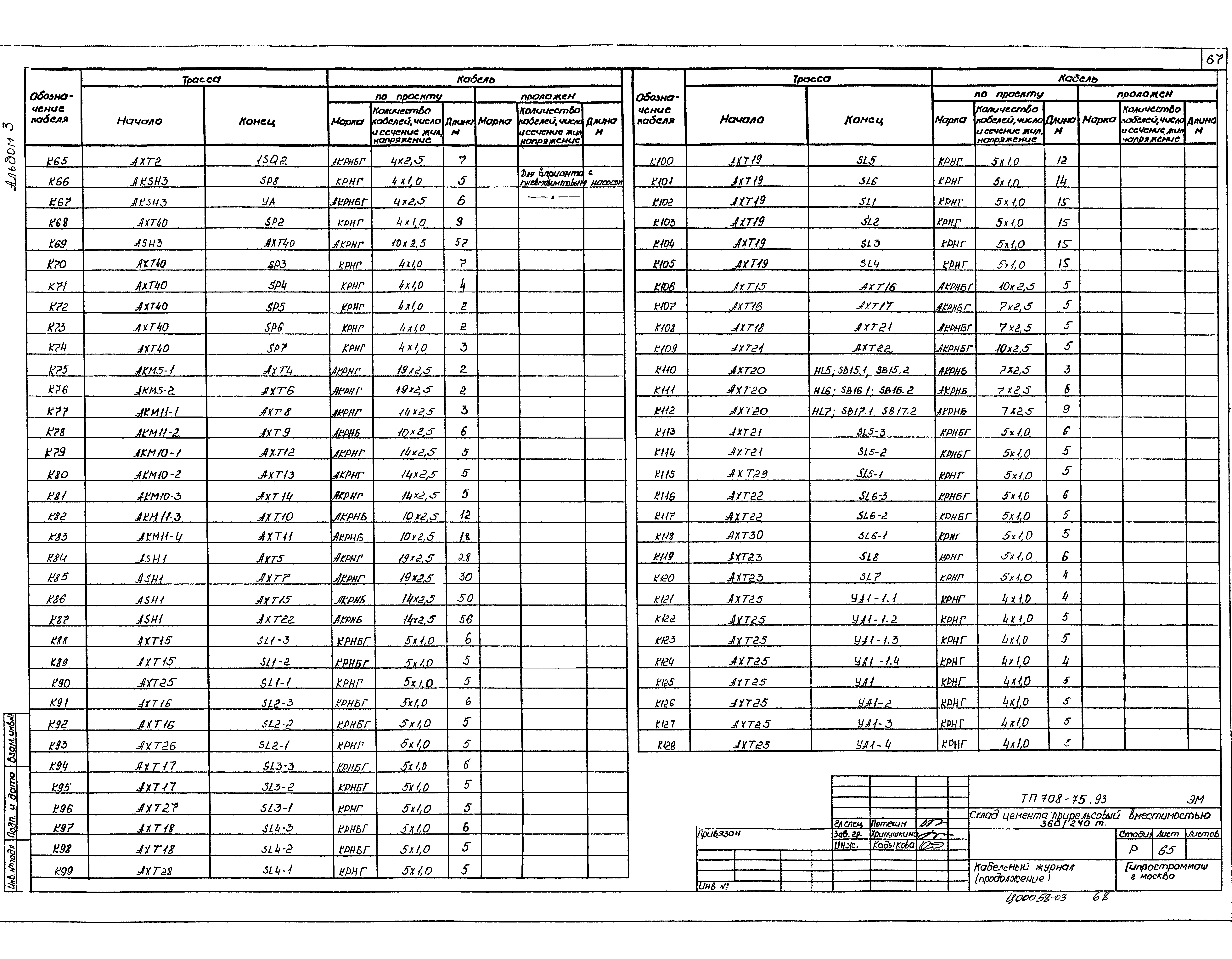 Типовой проект 708-75.93