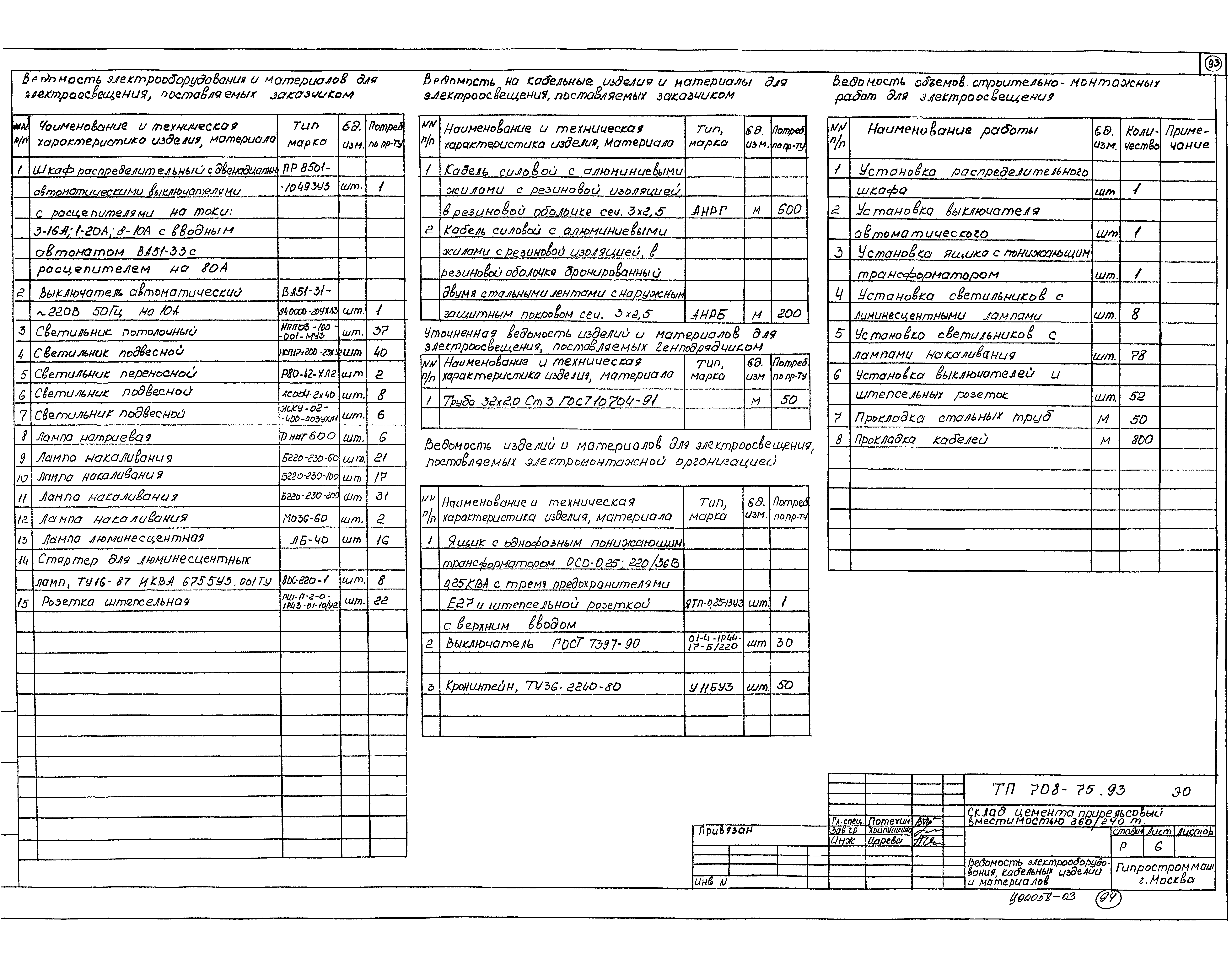 Типовой проект 708-75.93