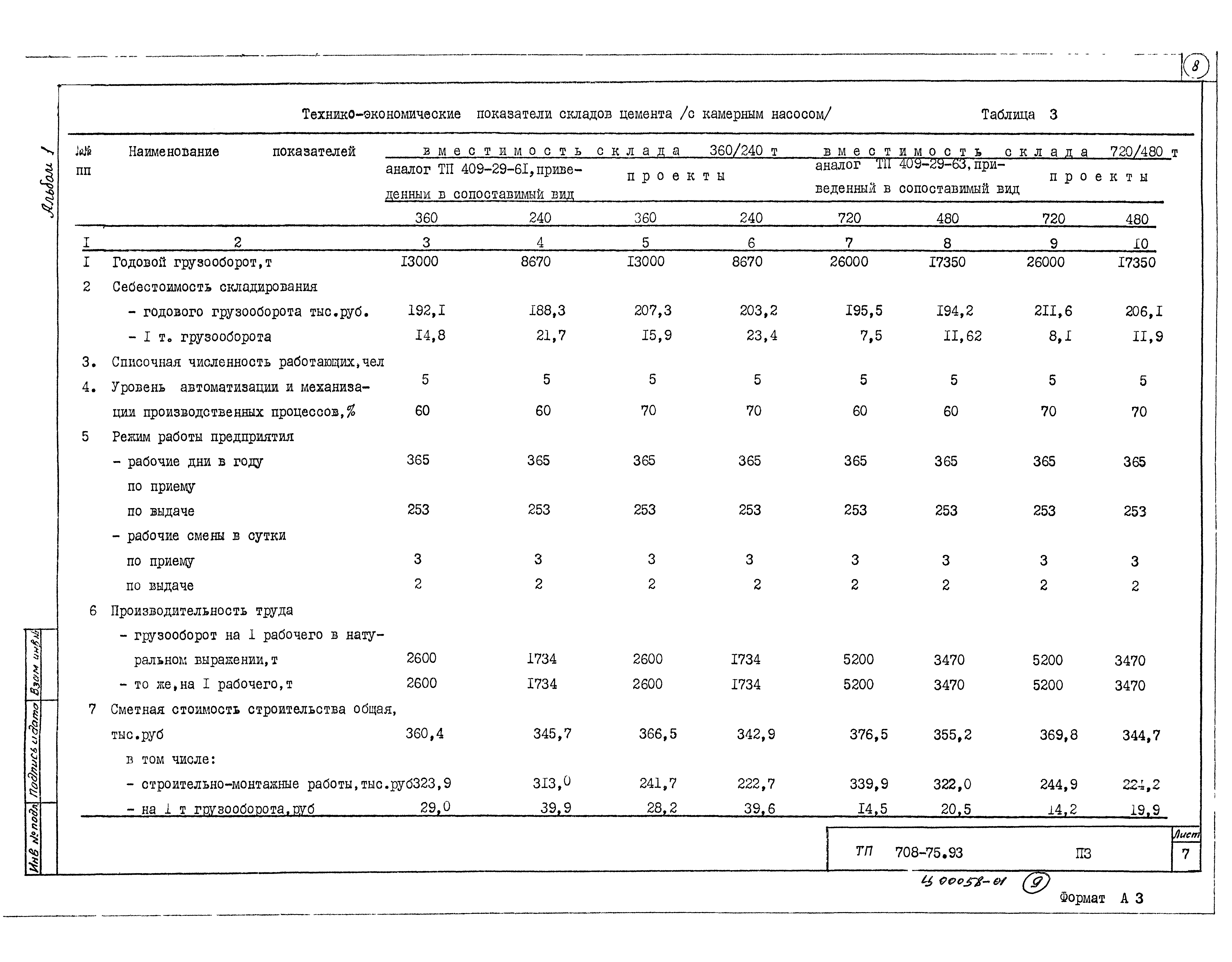 Типовой проект 708-75.93