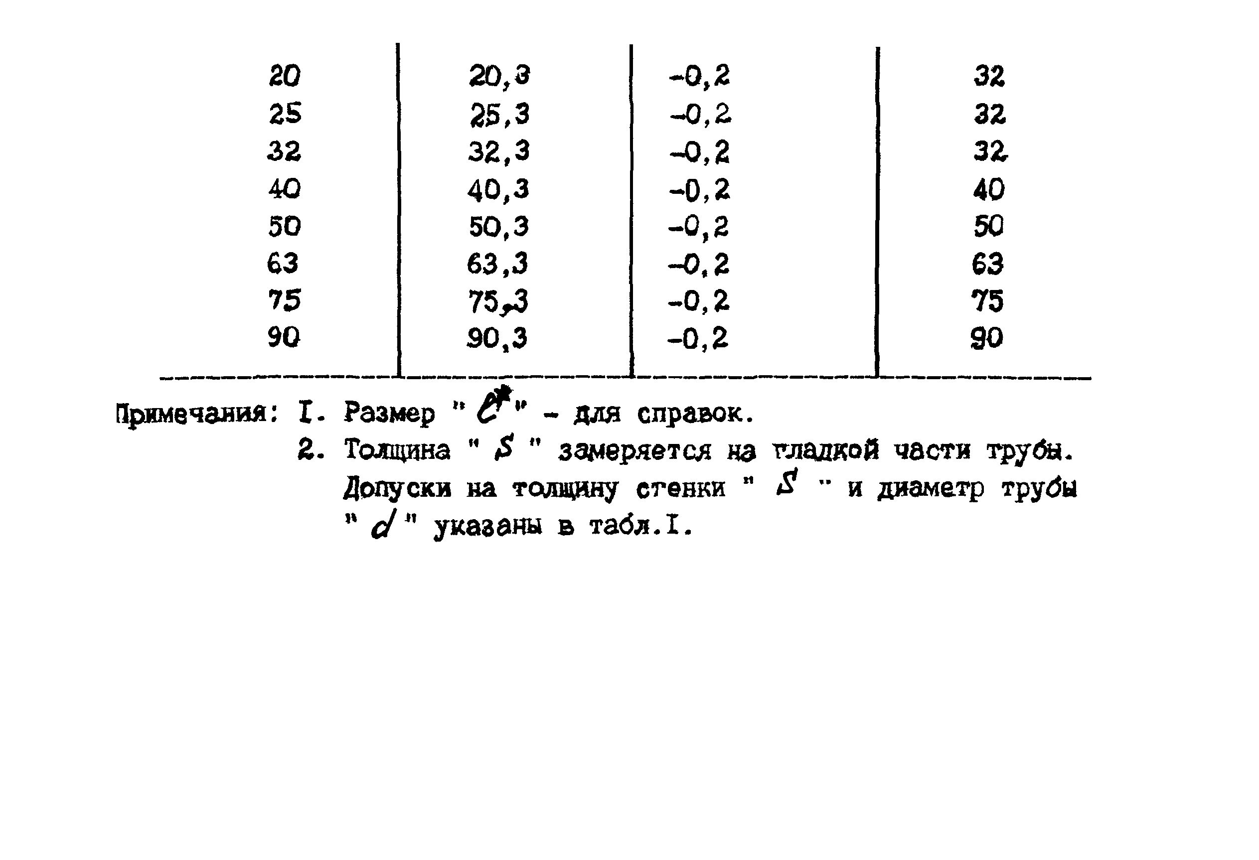 ТУ 6-19-215-83