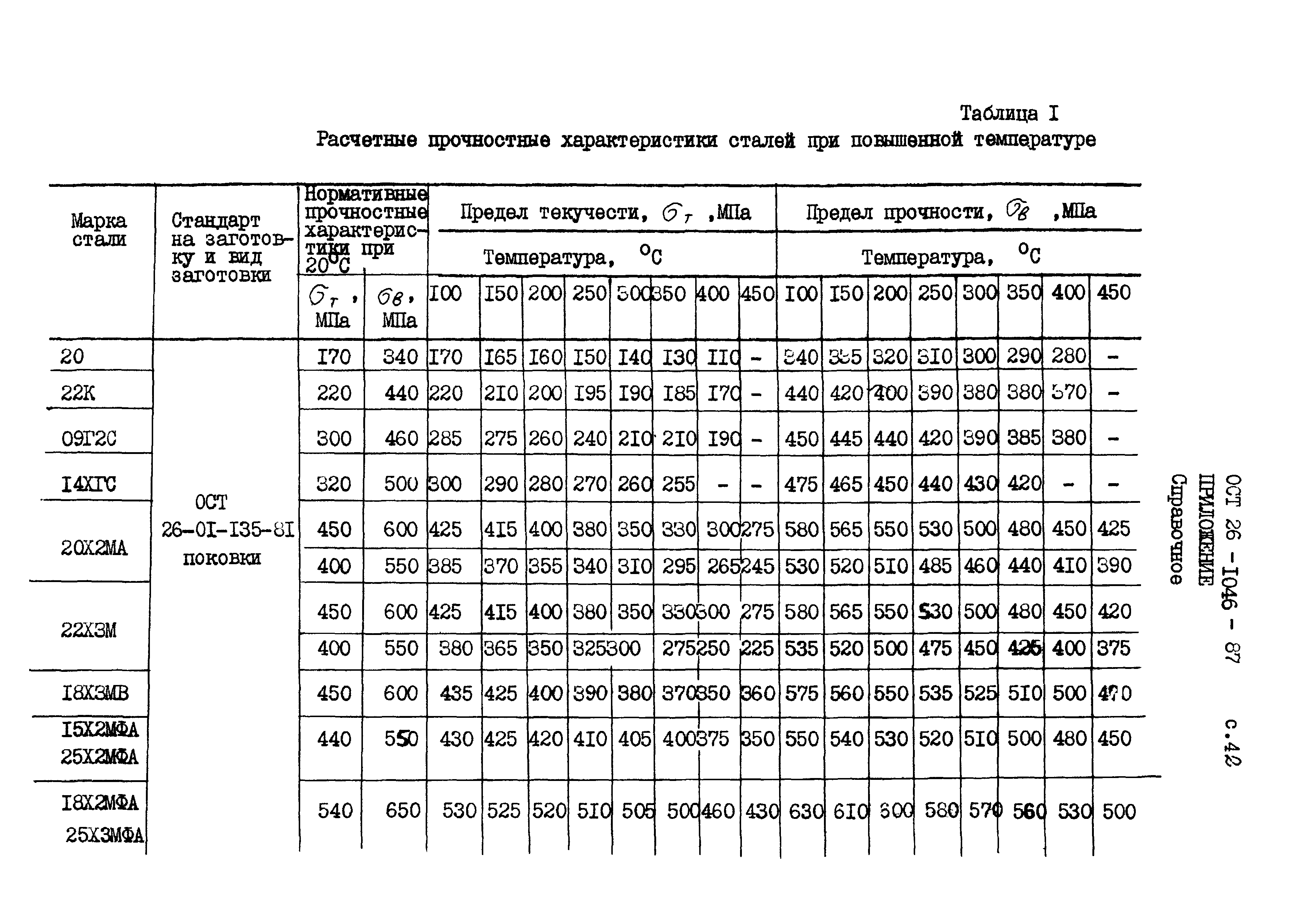 ОСТ 26-1046-87