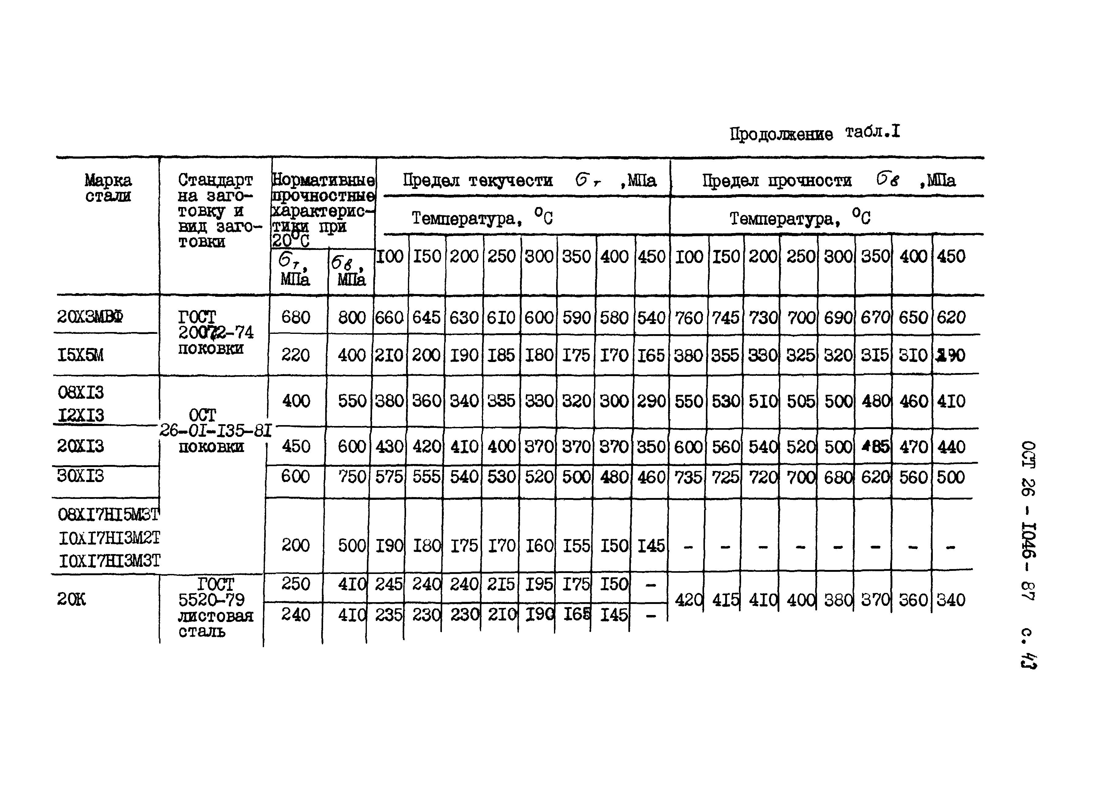 ОСТ 26-1046-87