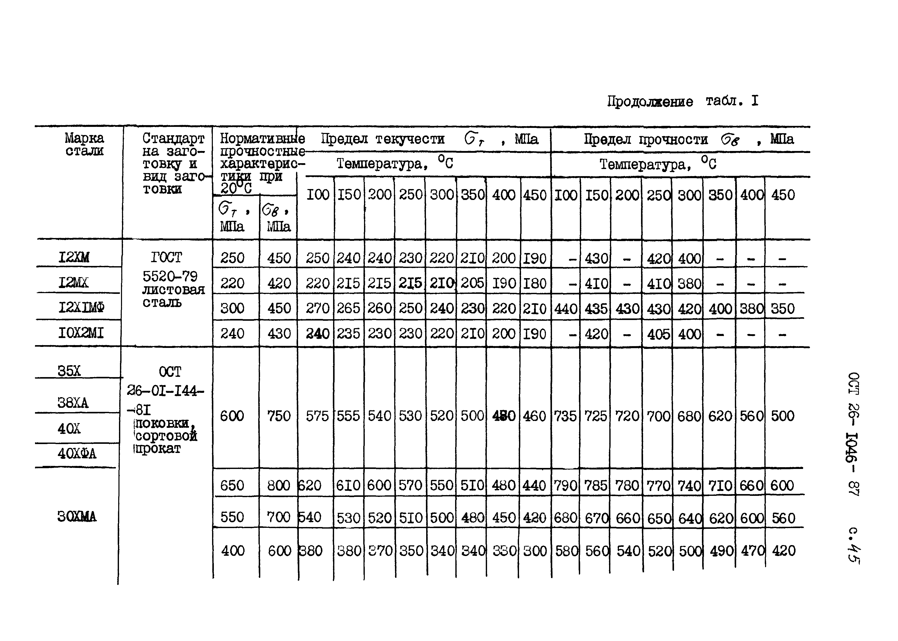 ОСТ 26-1046-87