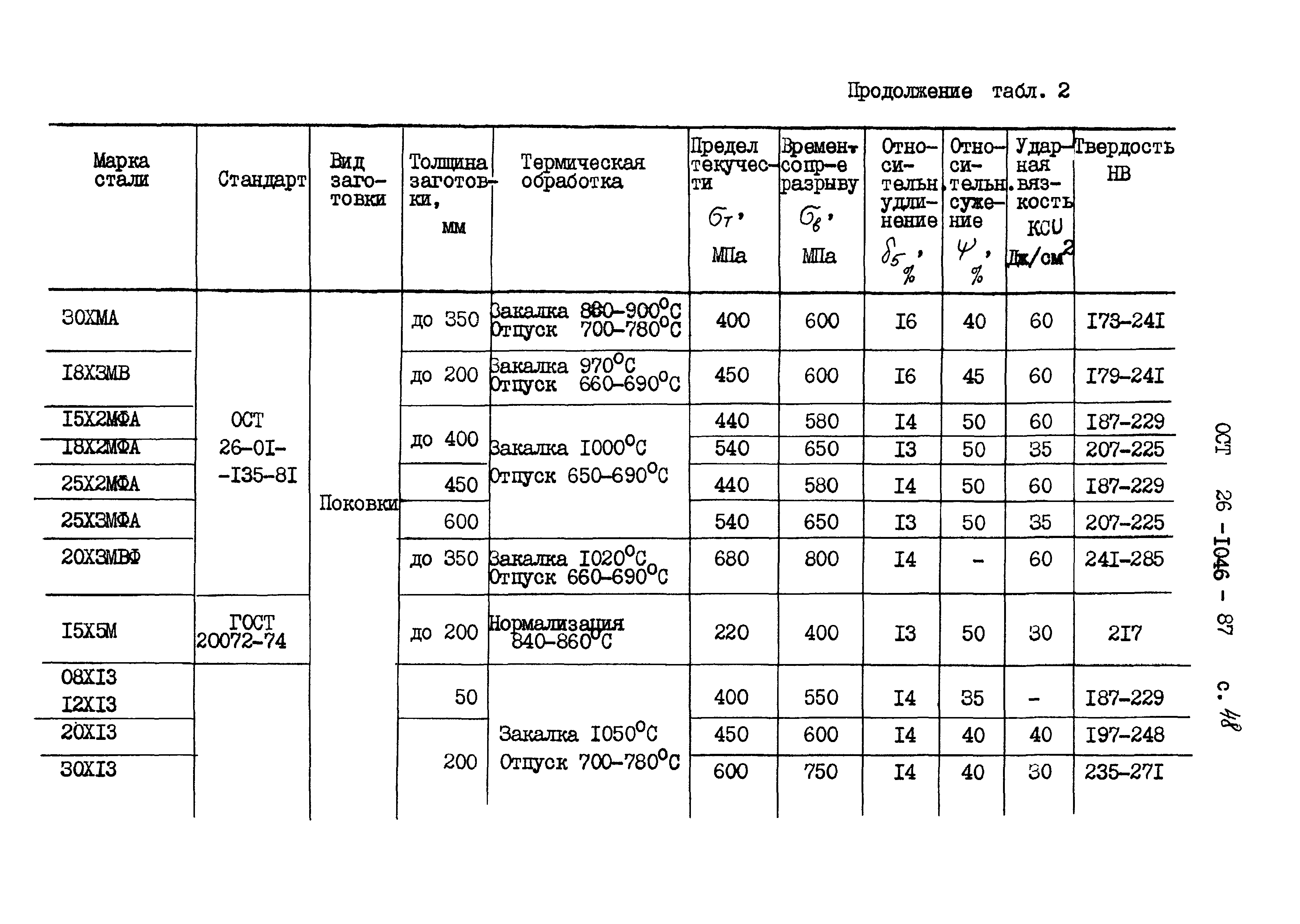 ОСТ 26-1046-87