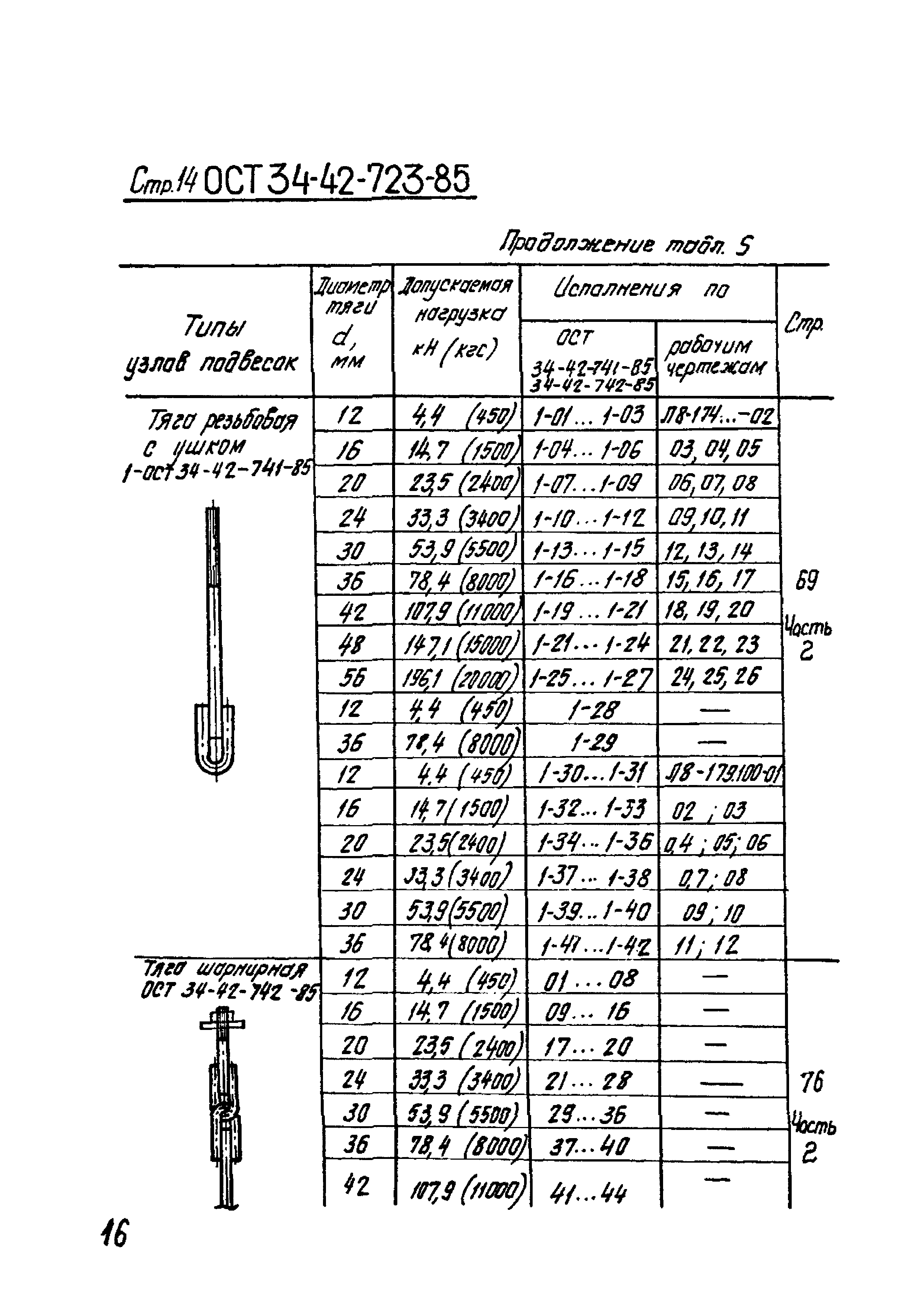 ОСТ 34-42-723-86