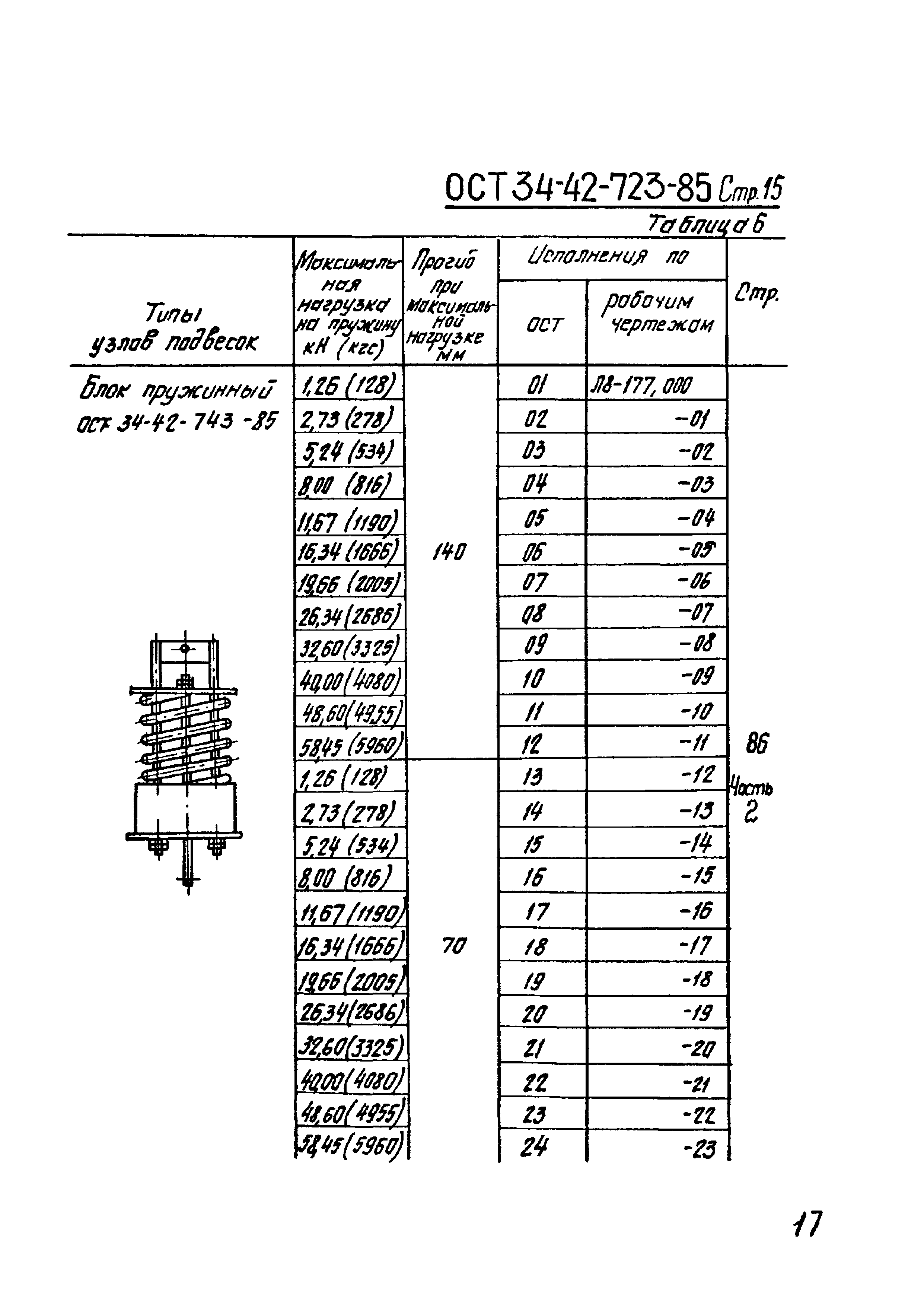 ОСТ 34-42-723-86