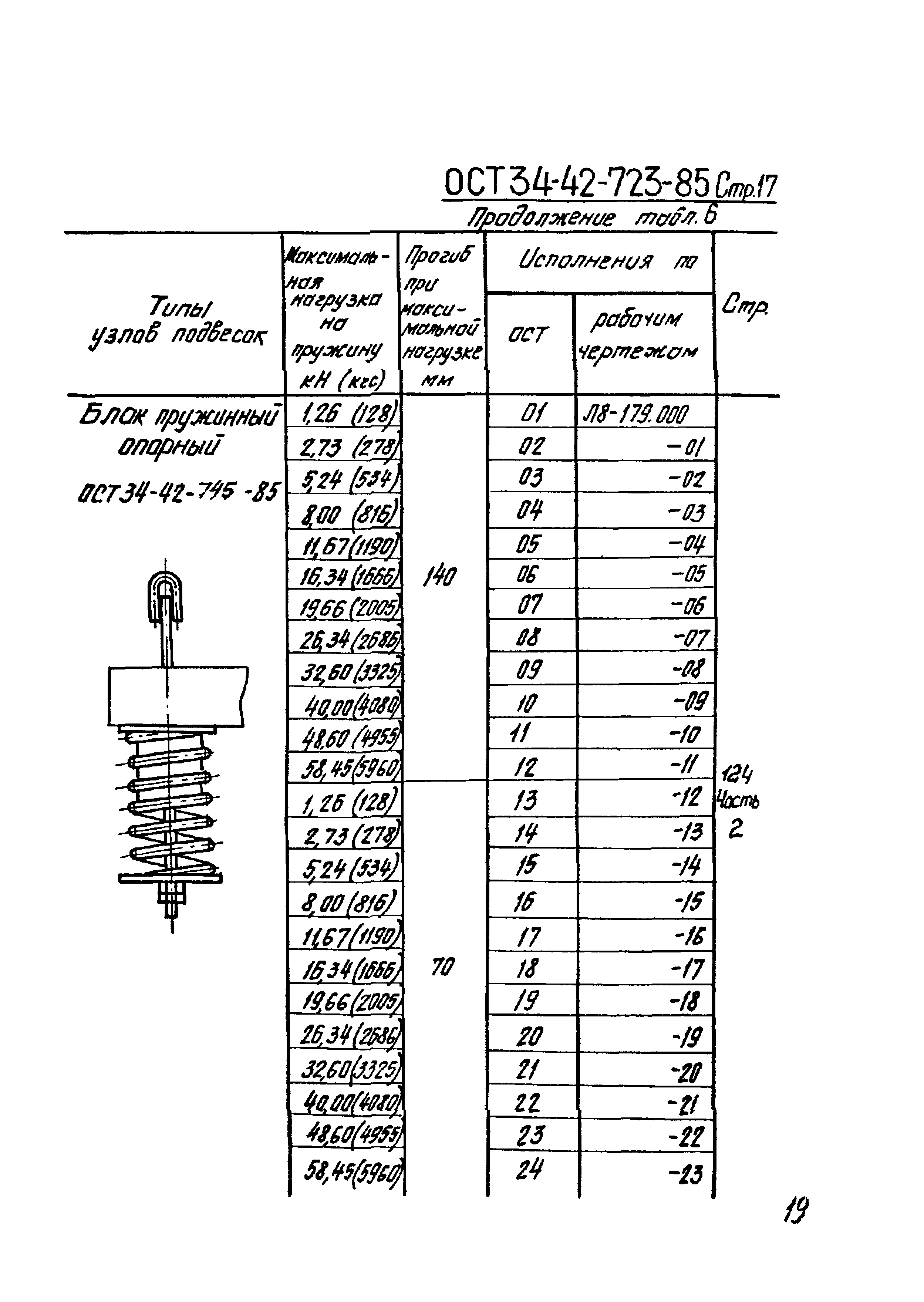 ОСТ 34-42-723-86