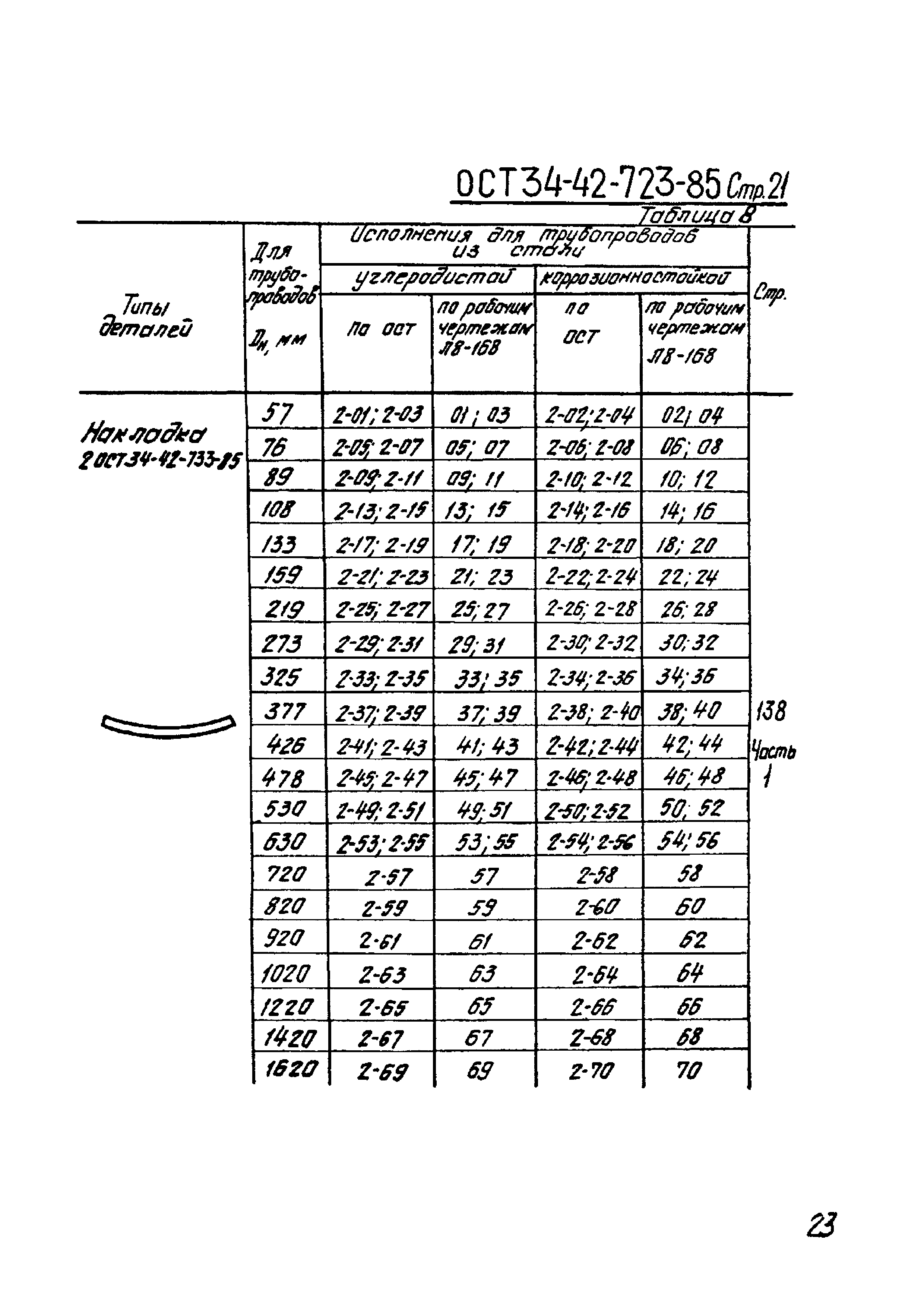 ОСТ 34-42-723-86