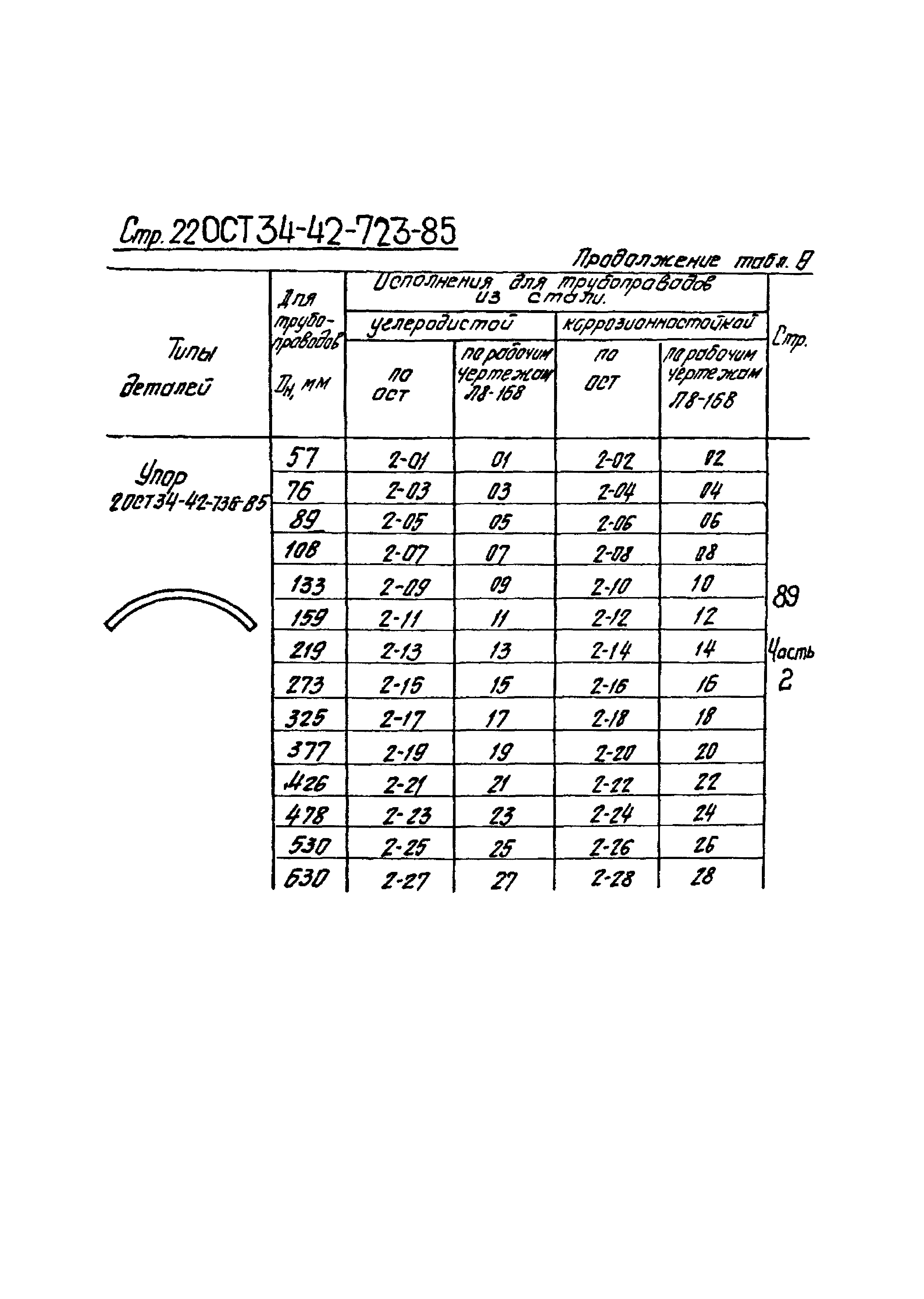 ОСТ 34-42-723-86