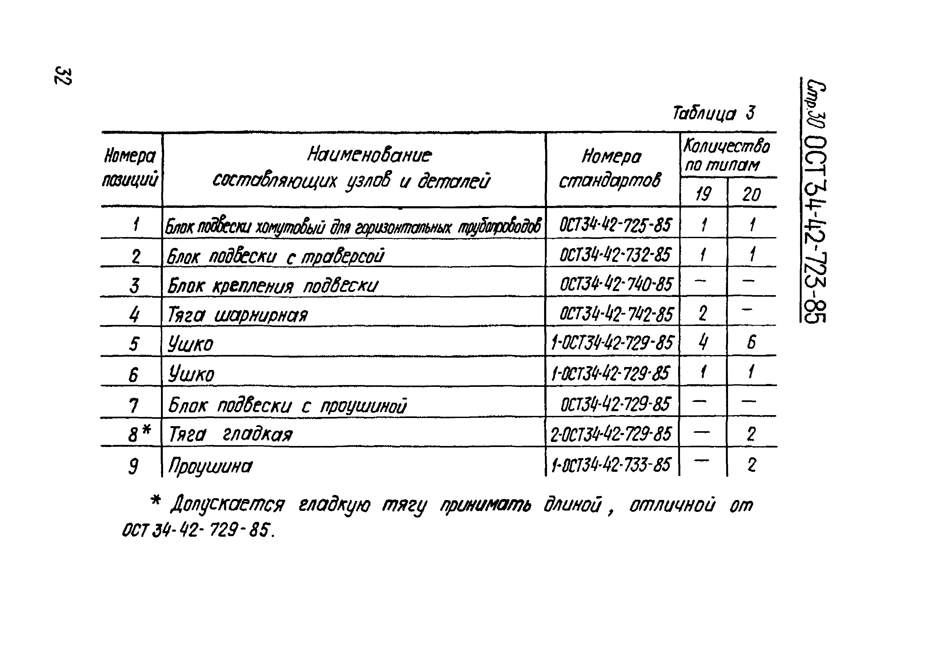 ОСТ 34-42-723-86