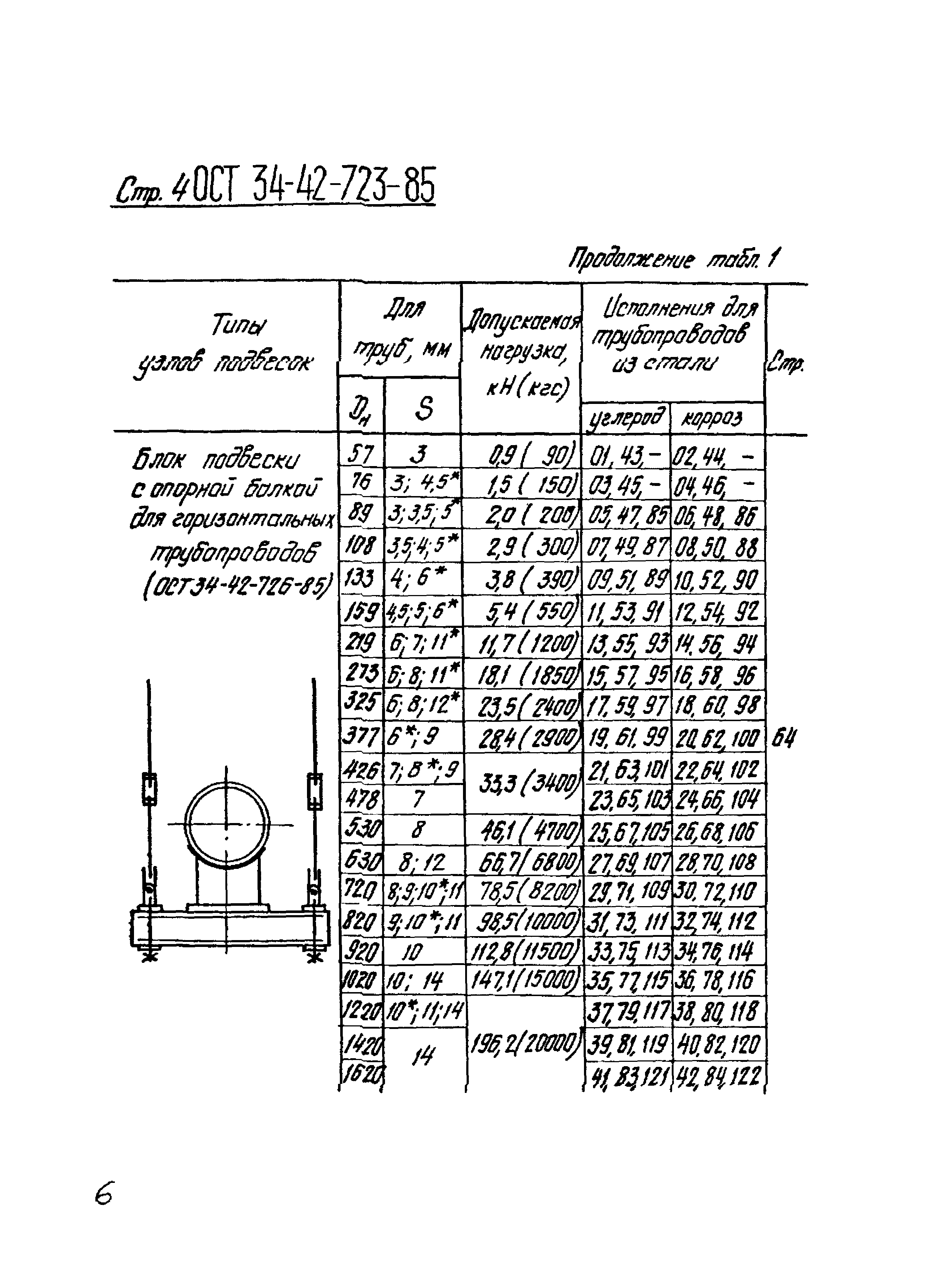 ОСТ 34-42-723-86