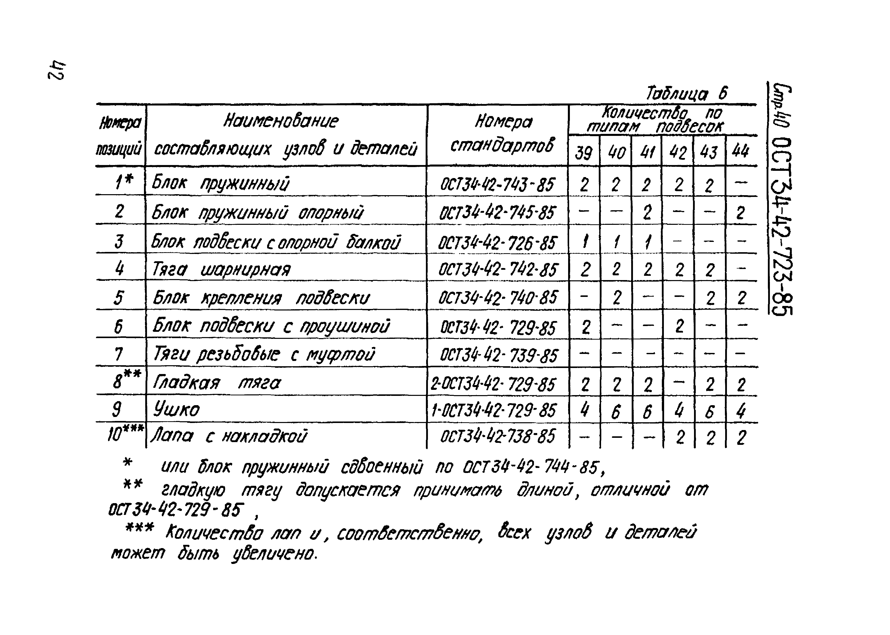 ОСТ 34-42-723-86