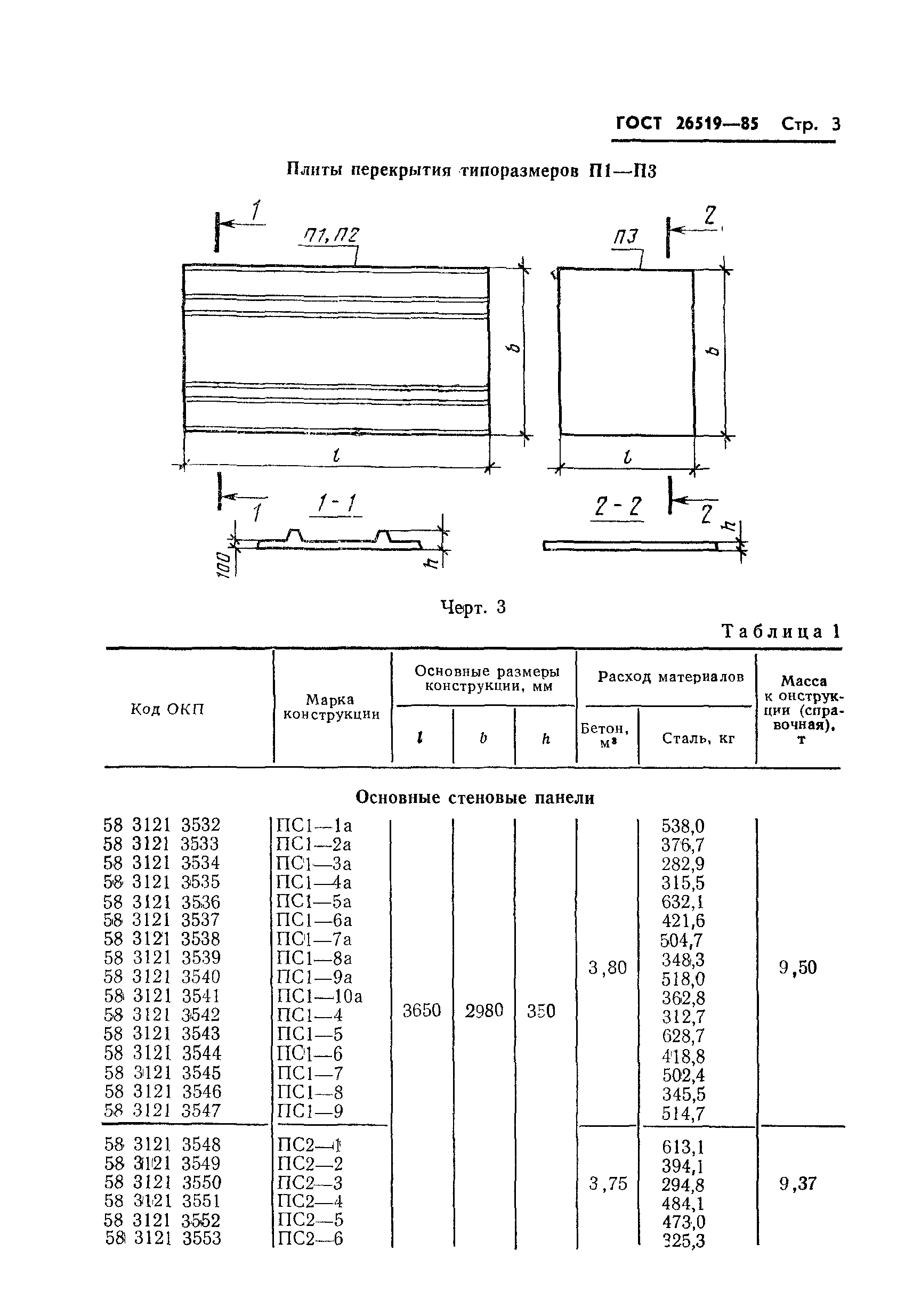 ГОСТ 26519-85