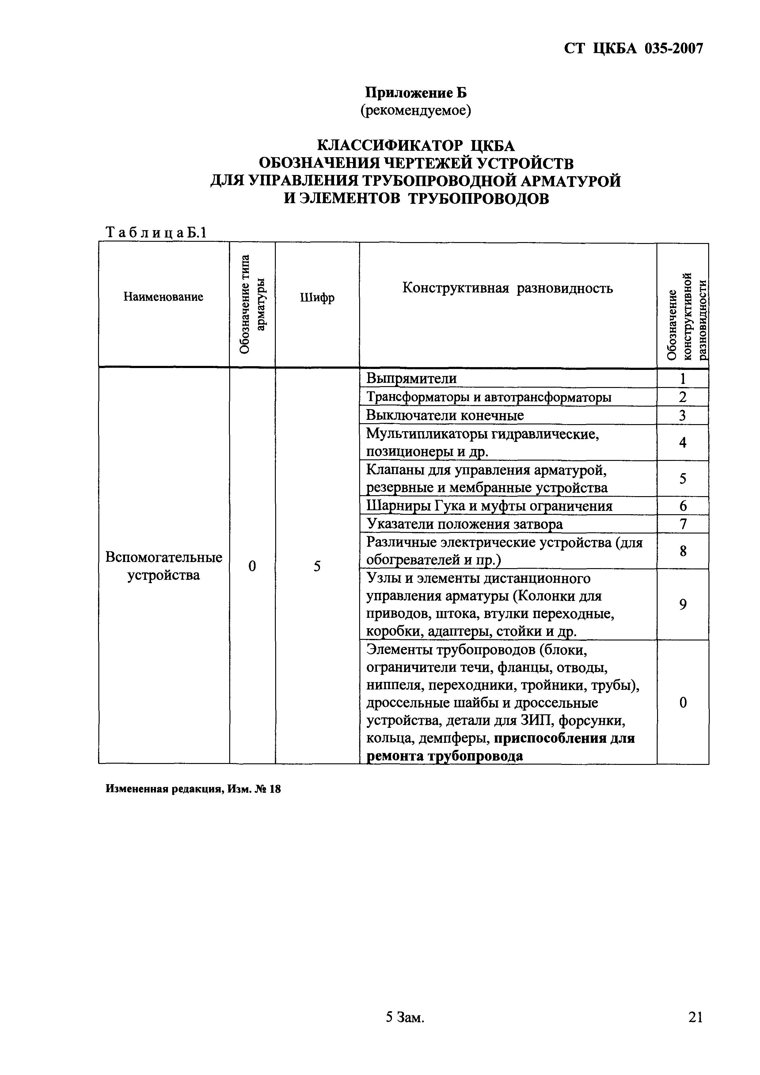 СТ ЦКБА 035-2007