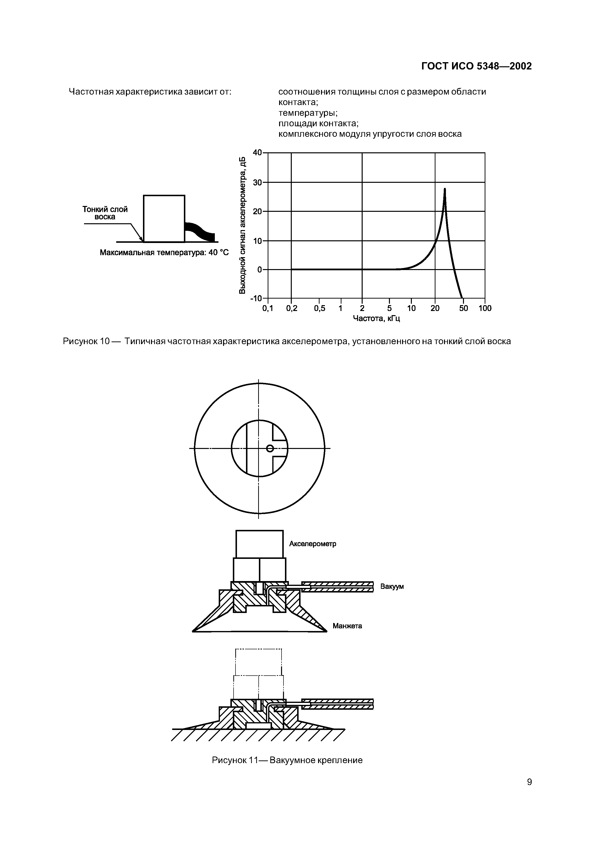 ГОСТ ИСО 5348-2002