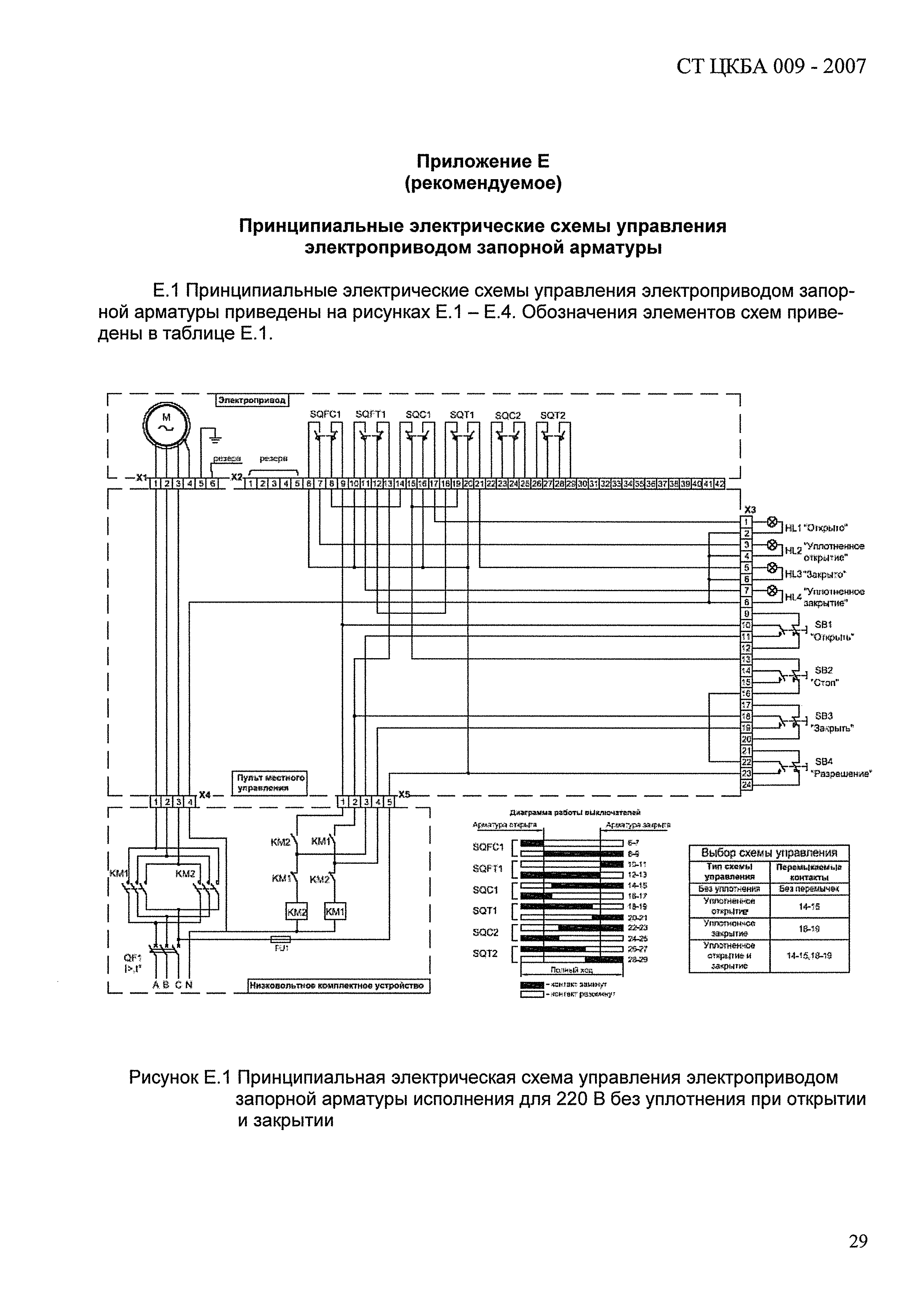 СТ ЦКБА 009-2007