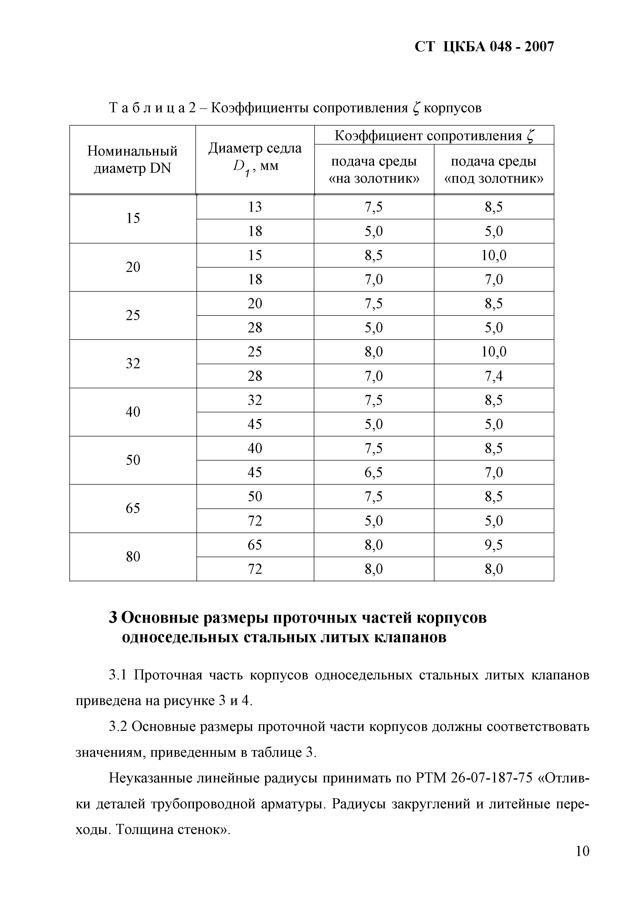 СТ ЦКБА 048-2007