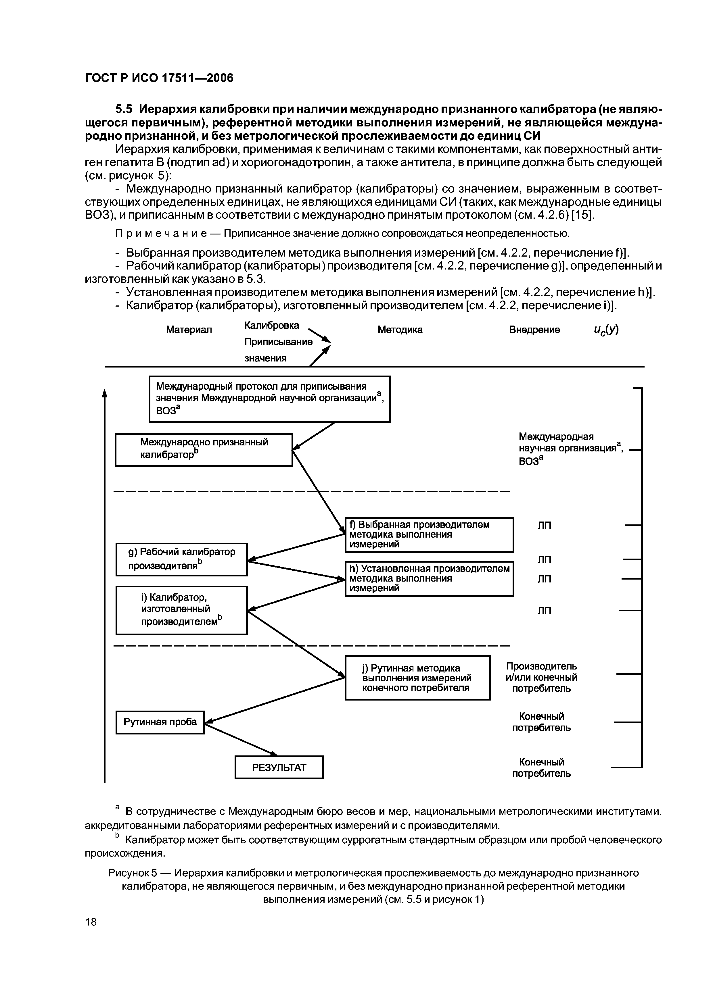 ГОСТ Р ИСО 17511-2006