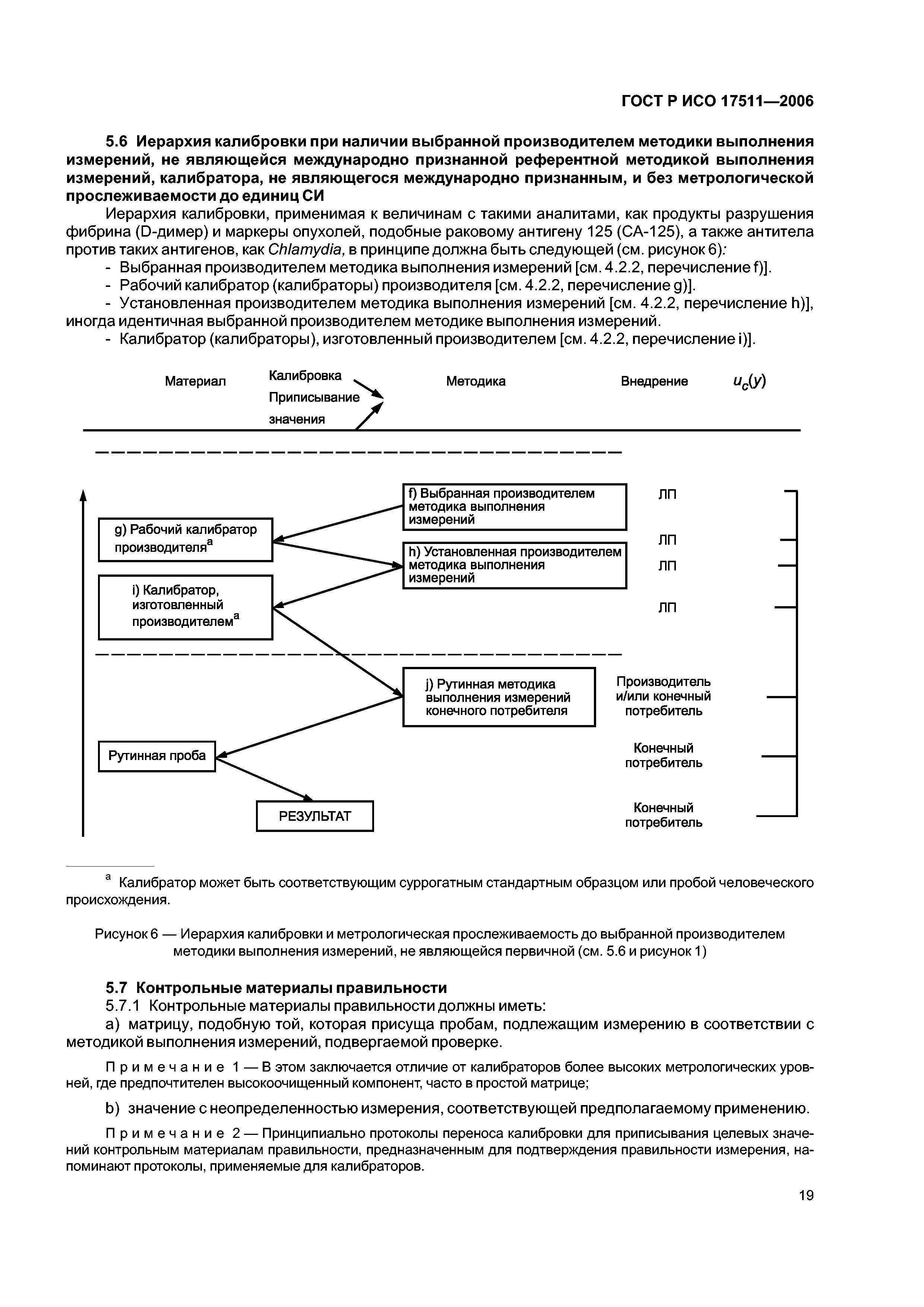 ГОСТ Р ИСО 17511-2006